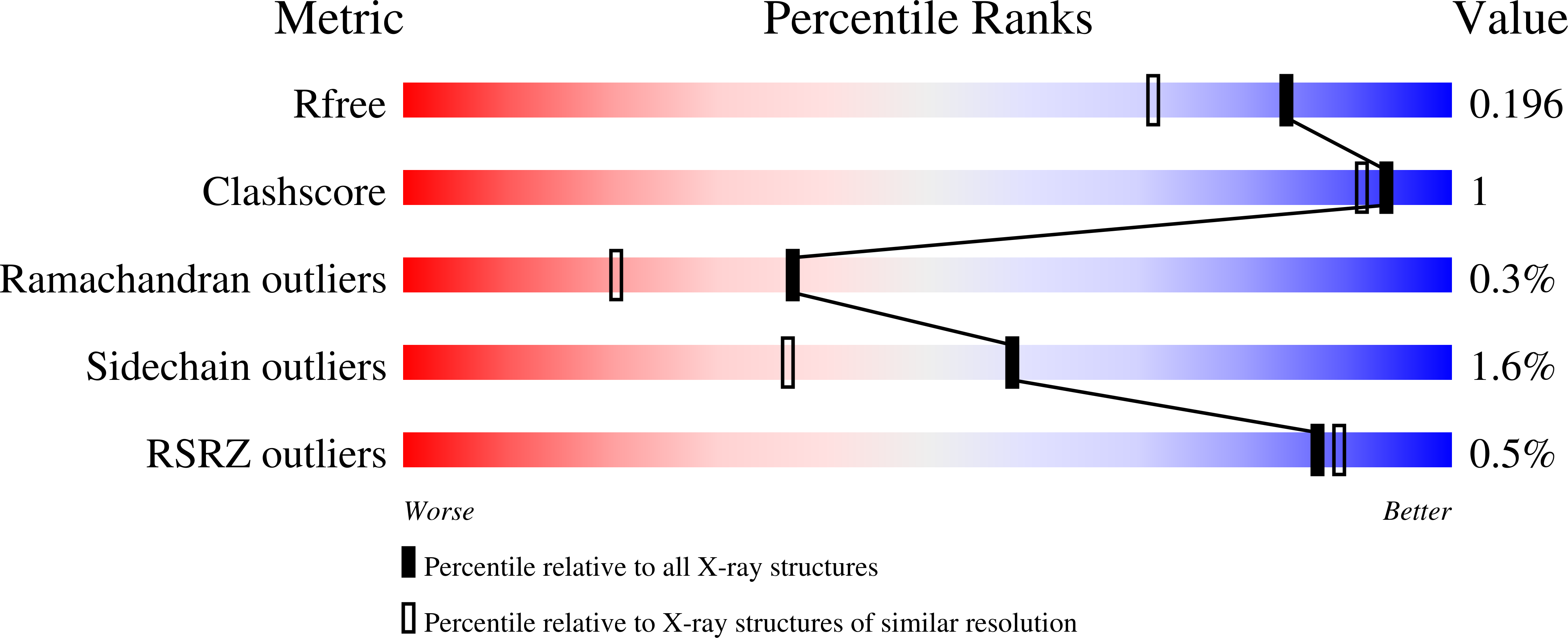 4MAE validation report