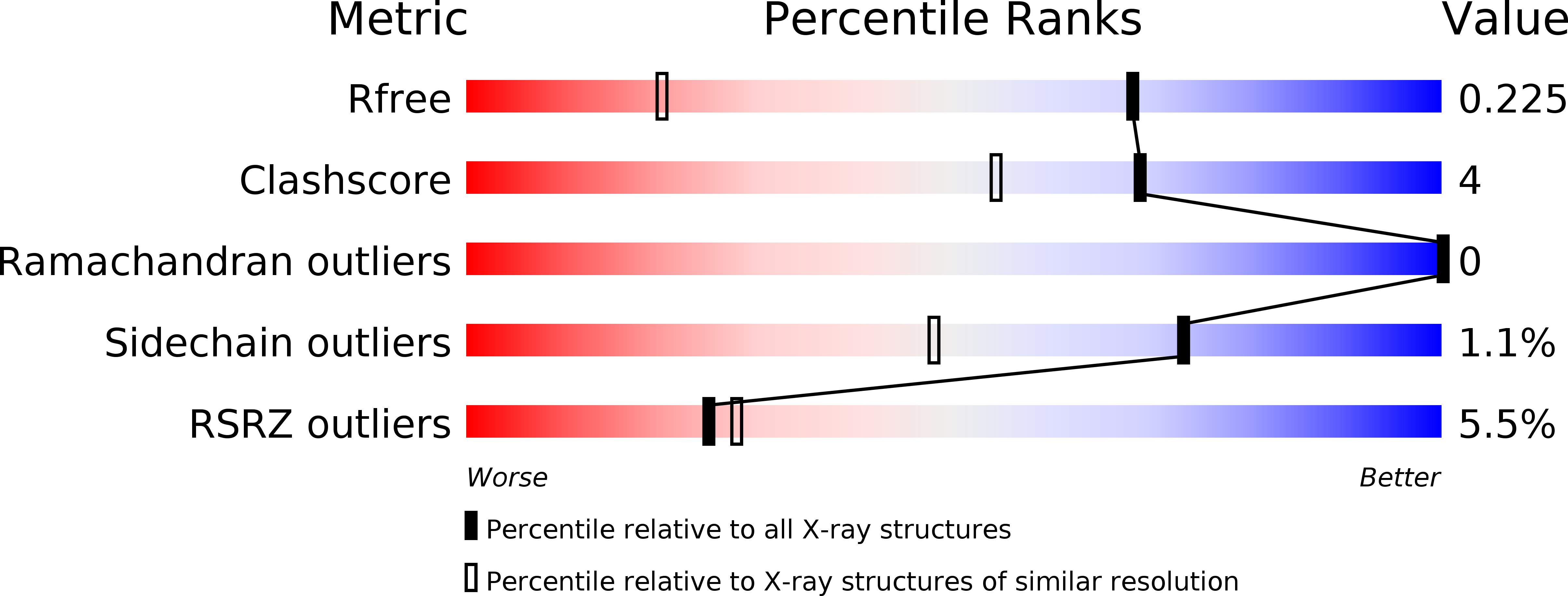 4MAG validation report