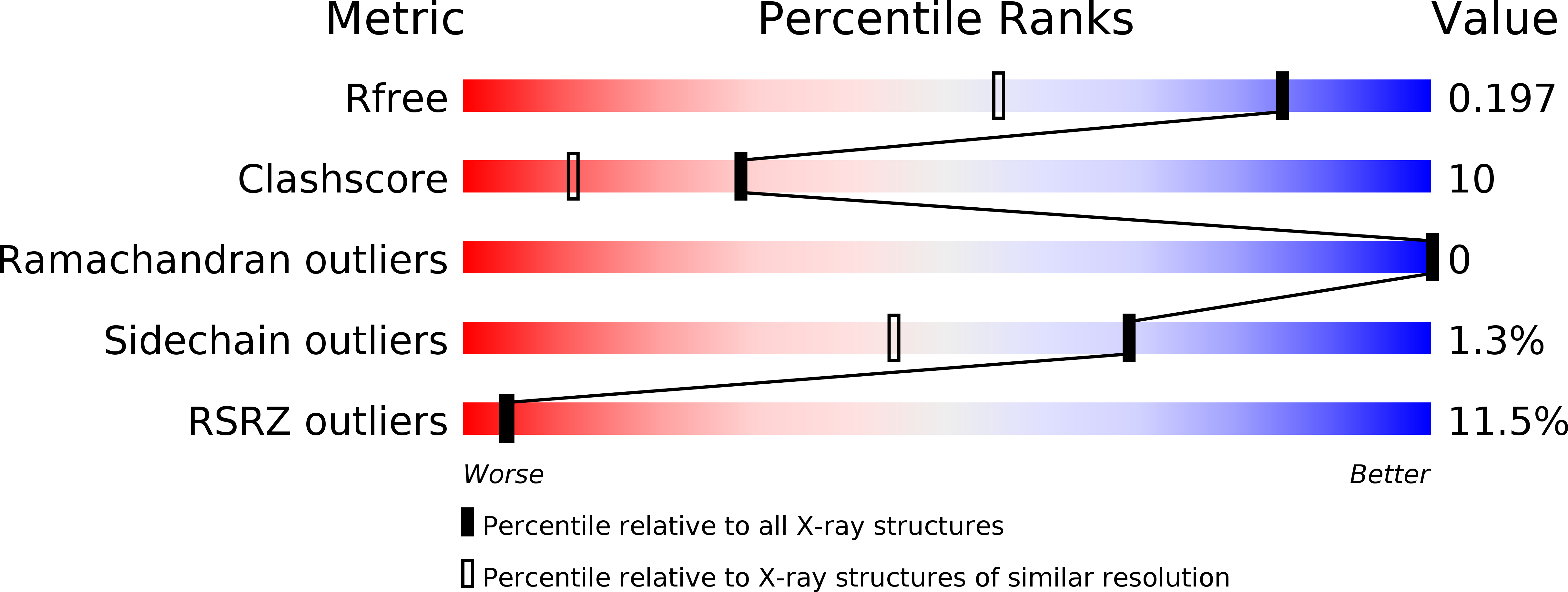 4MC3 validation report