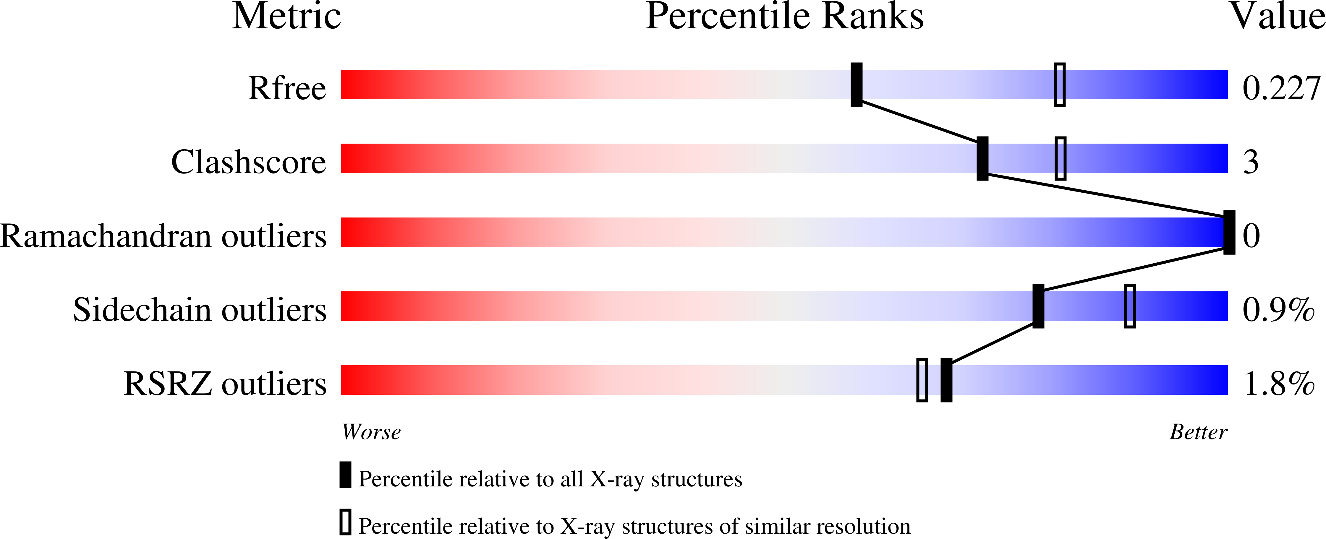 4MCZ validation report