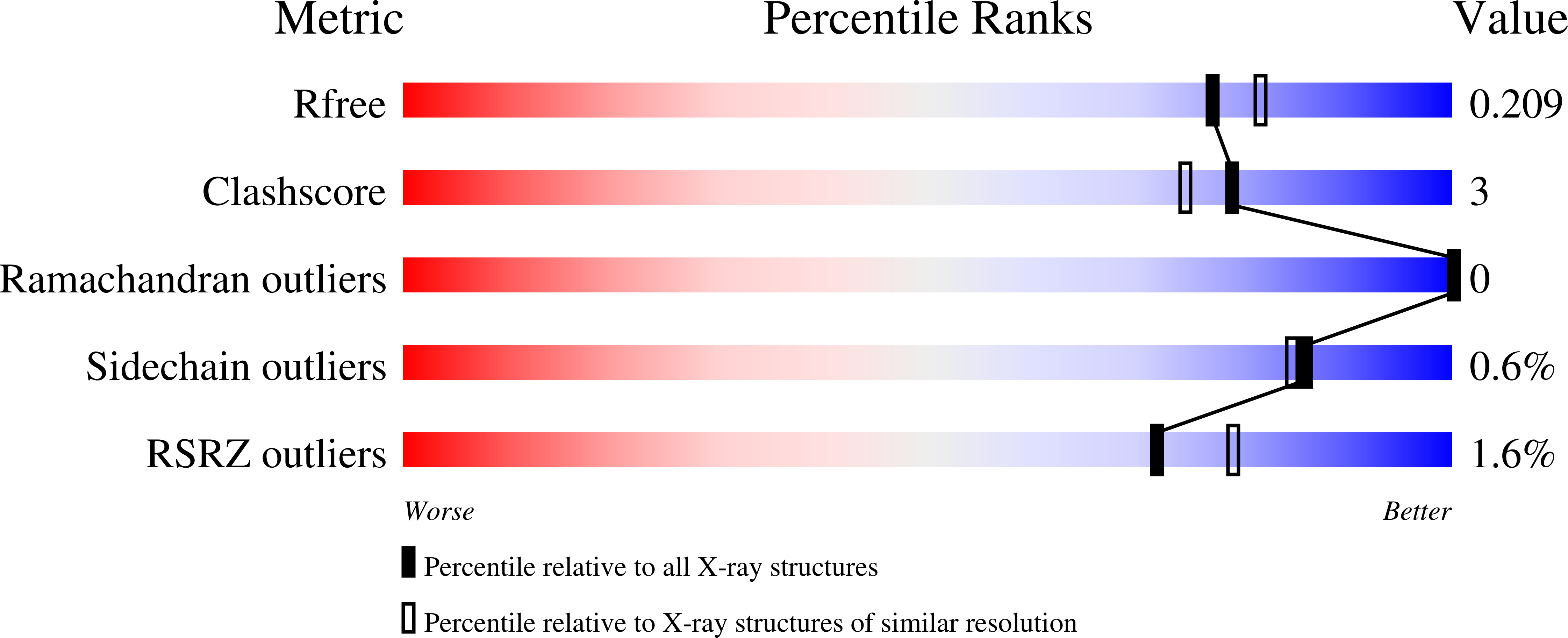 4MD4 validation report