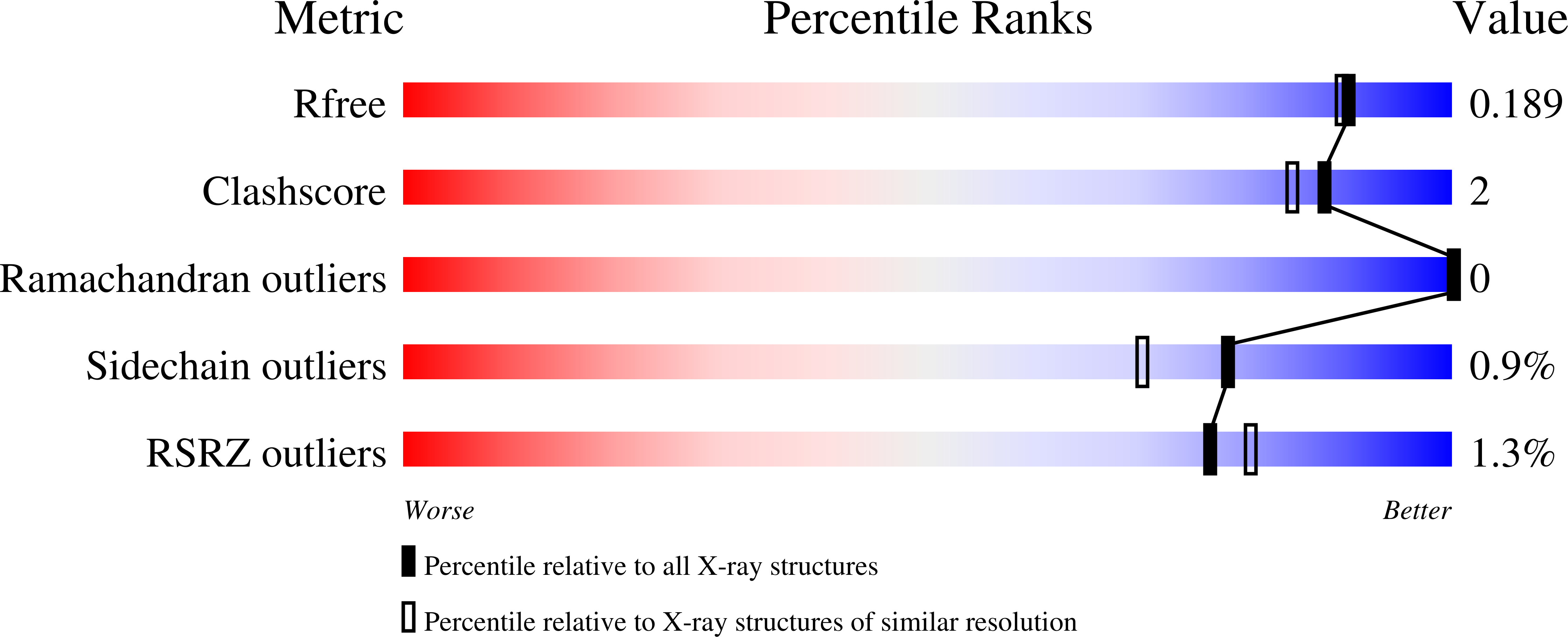 4MDJ validation report