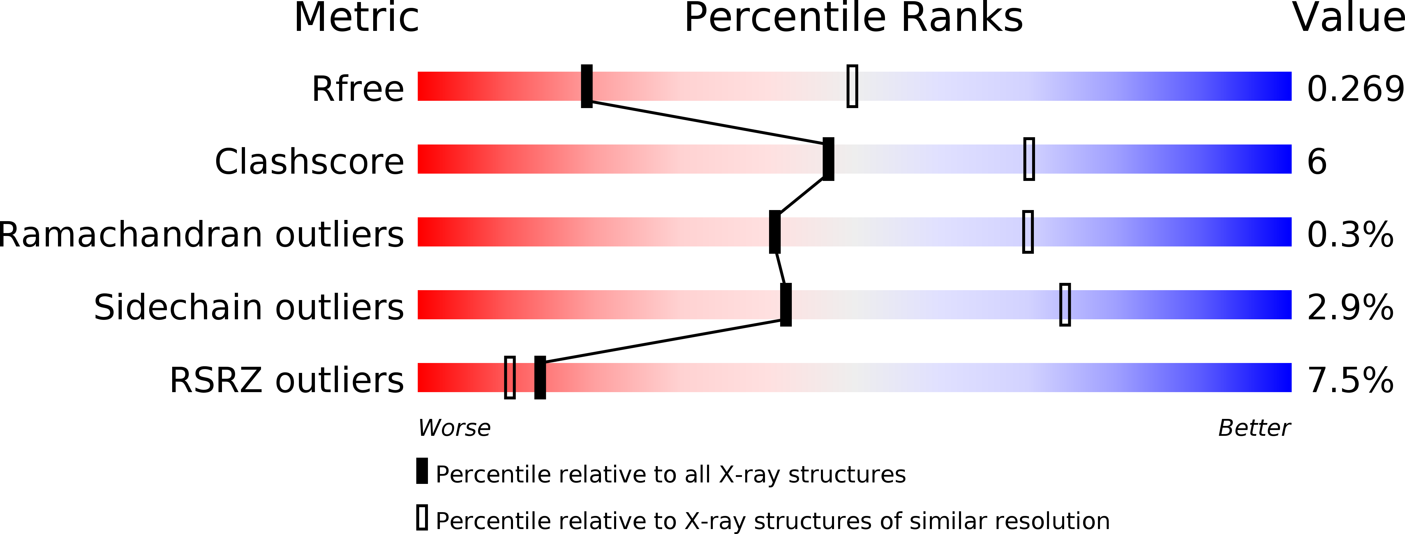 4MFB validation report