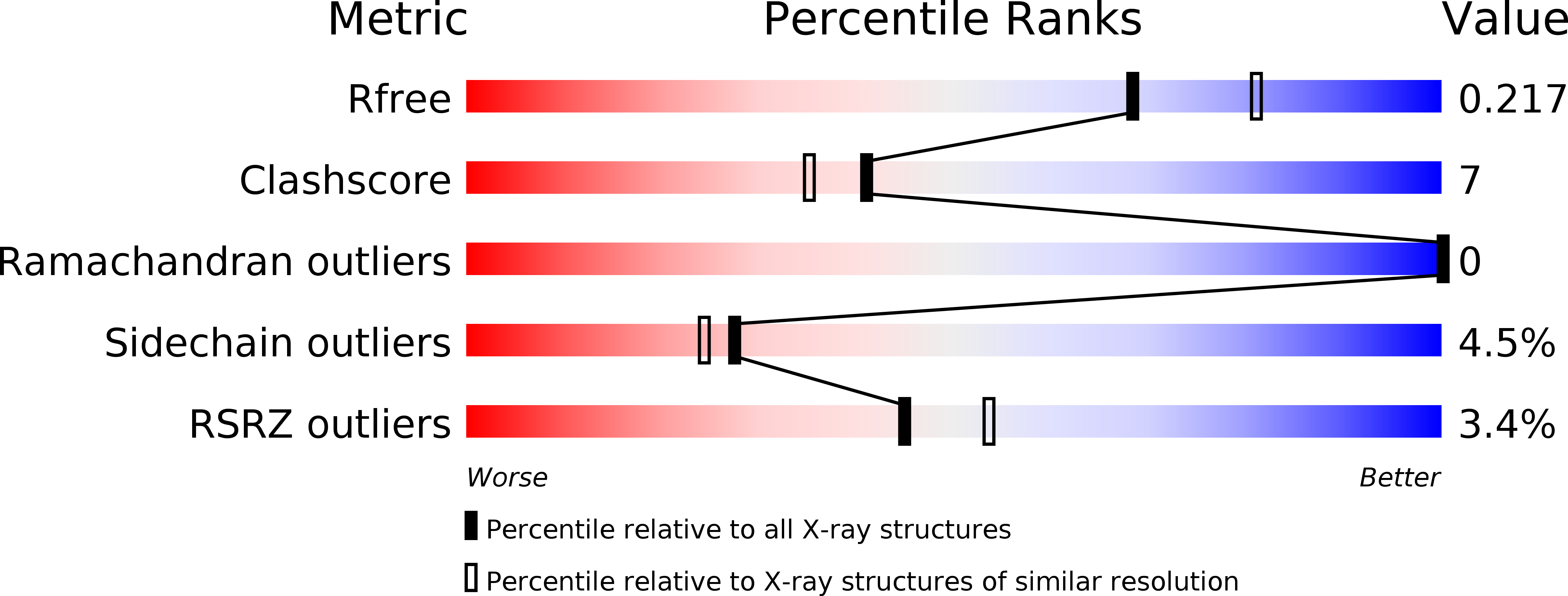 4MFP validation report