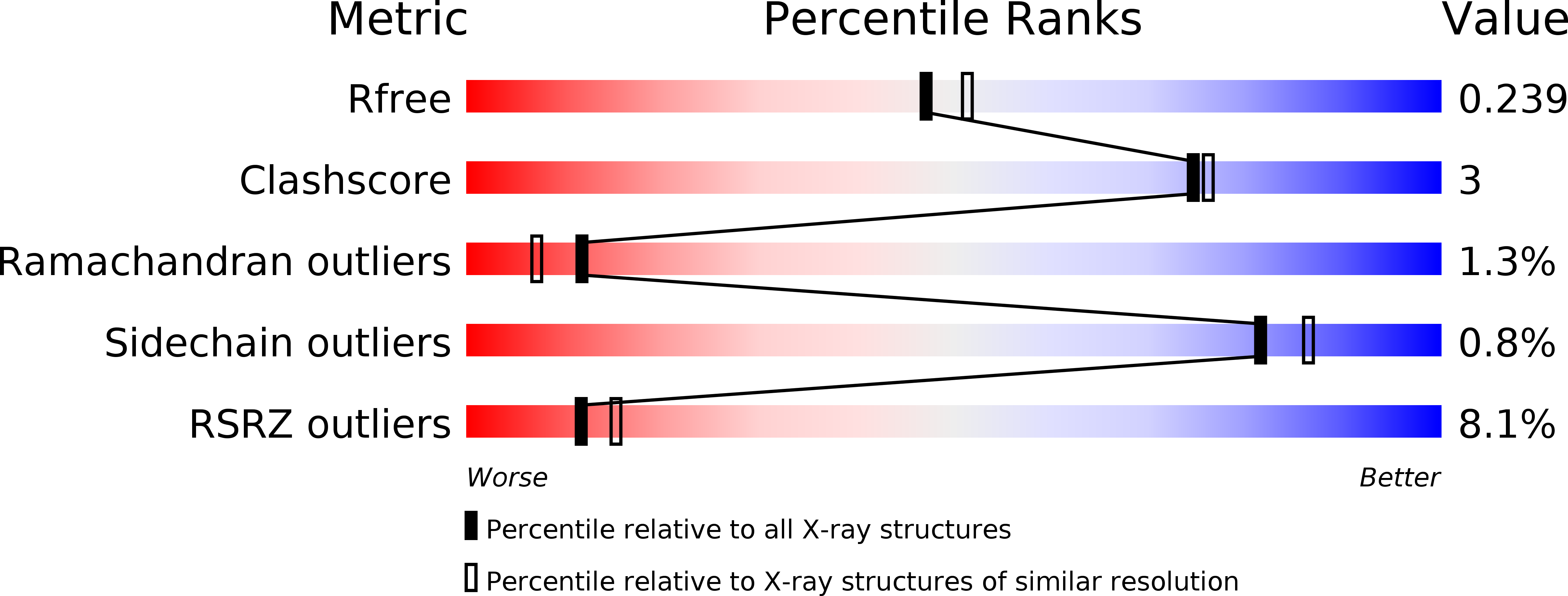 4MHL validation report