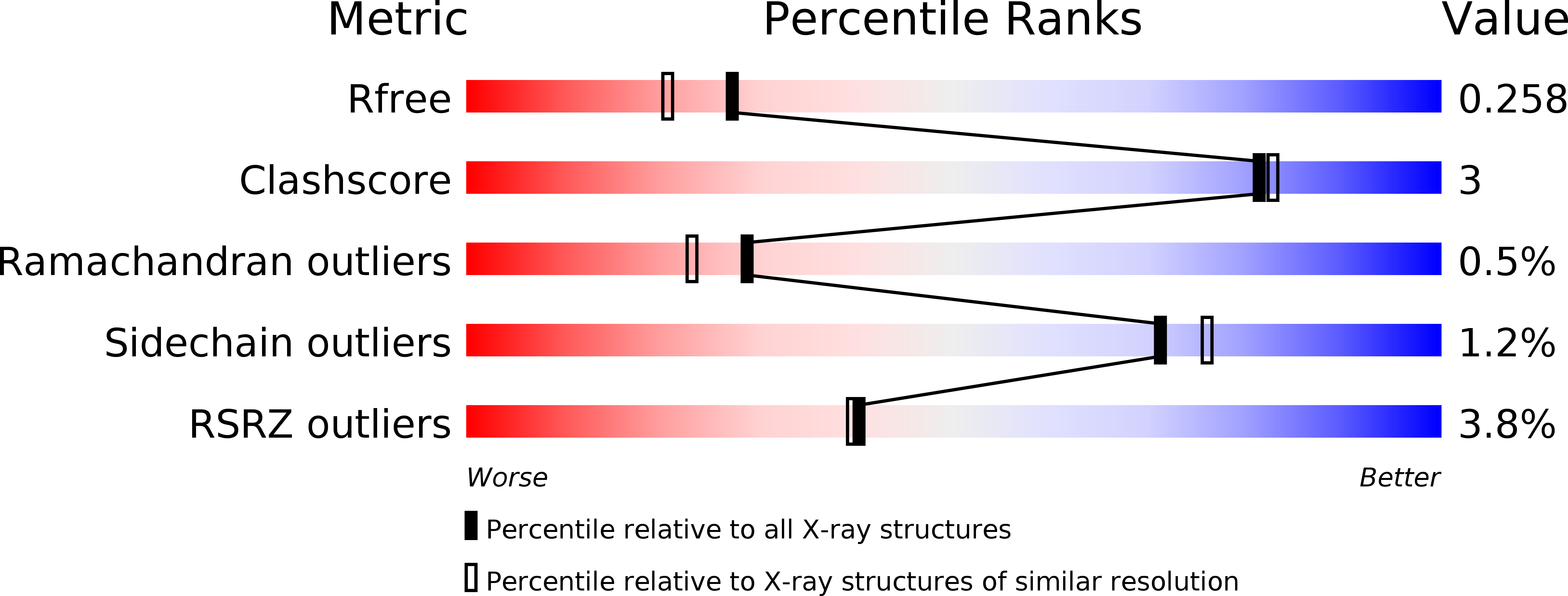 4MI5 validation report
