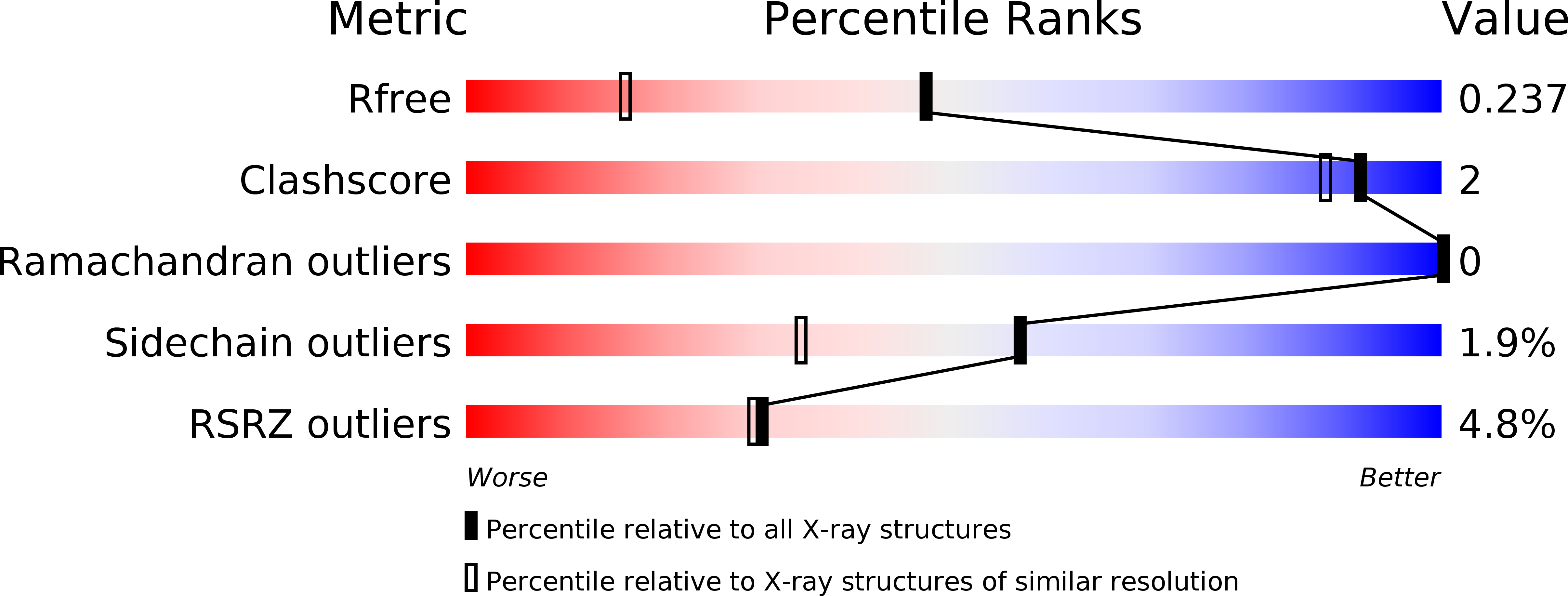 4MI7 validation report