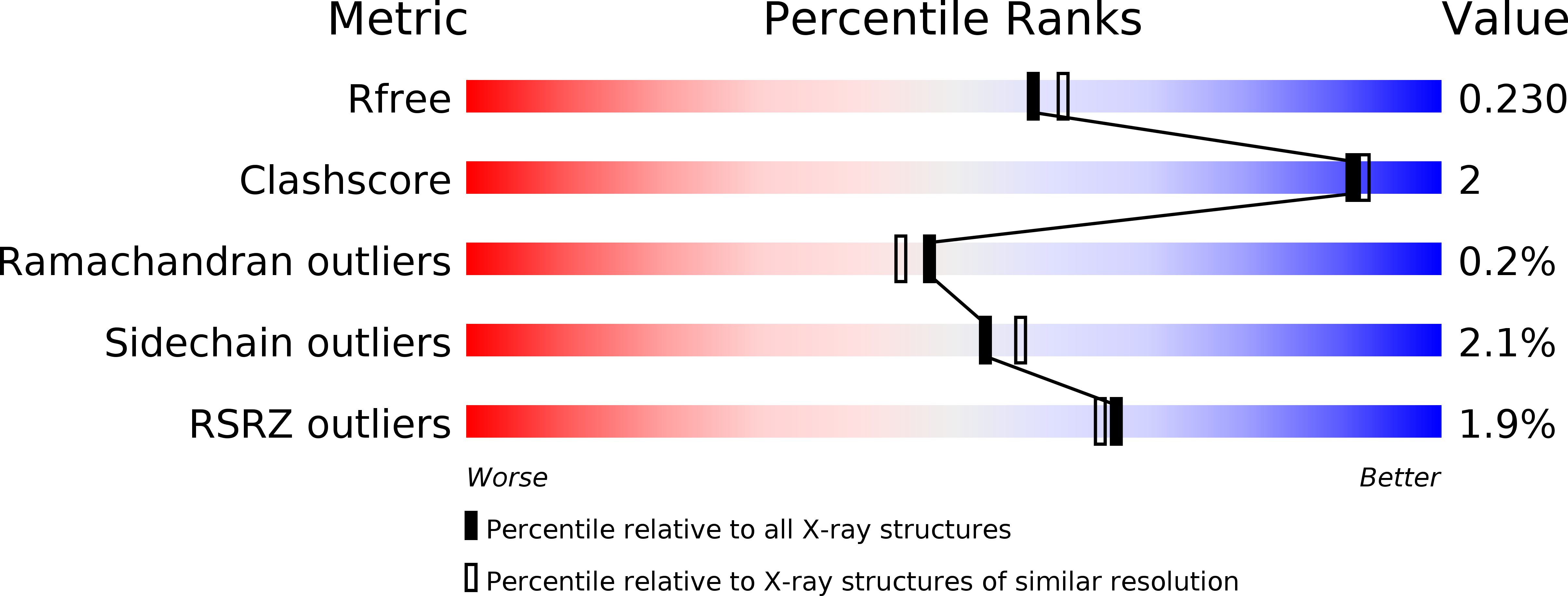 4MIE validation report