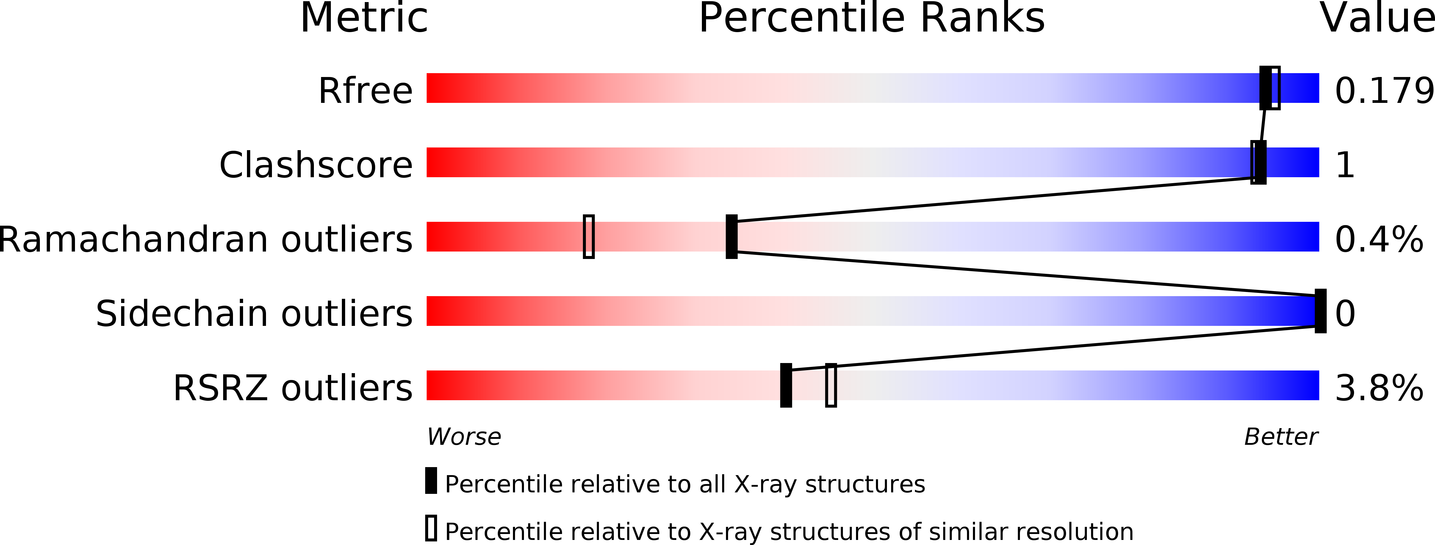 4MJ0 validation report