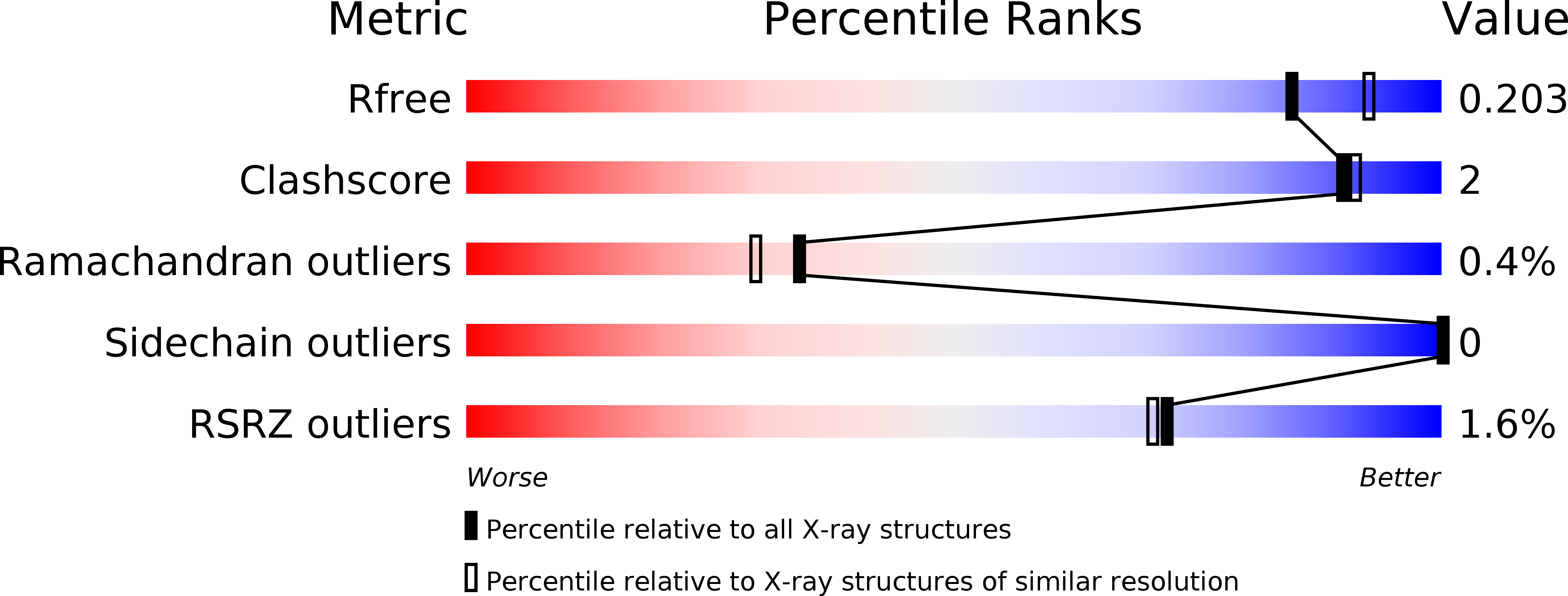 4MJ1 validation report