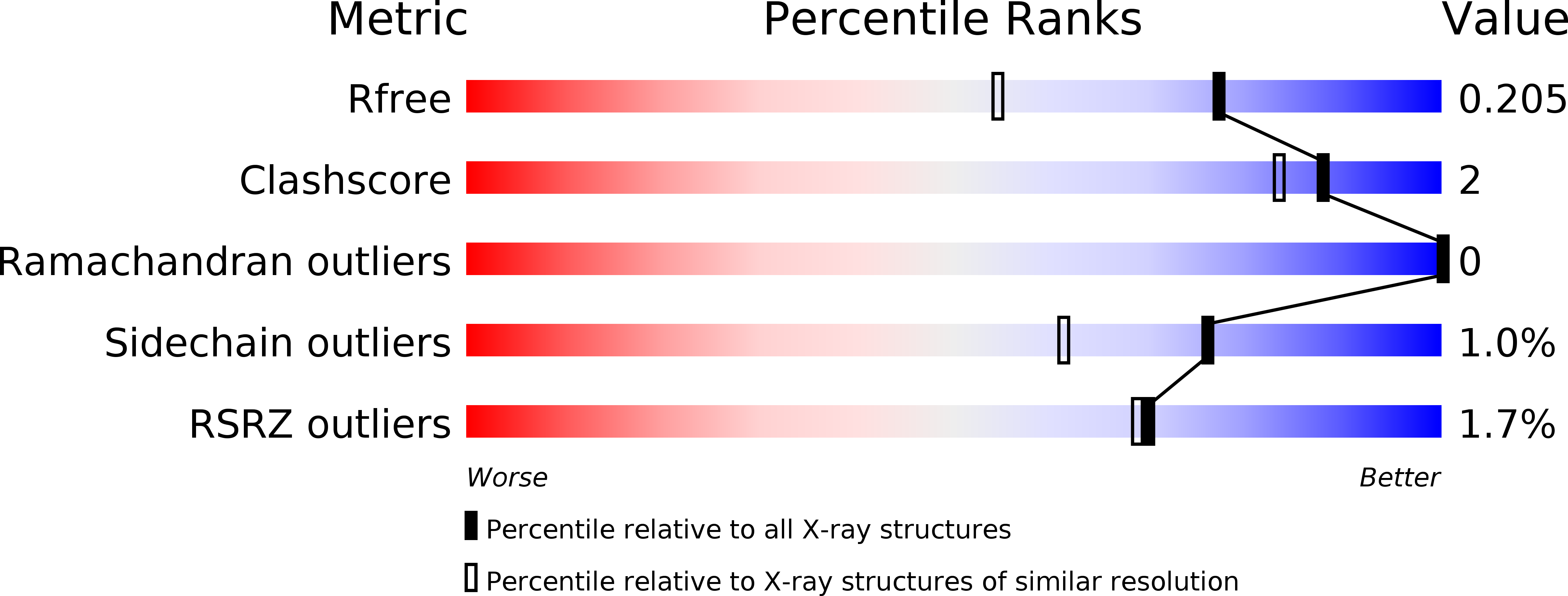 4MJL validation report