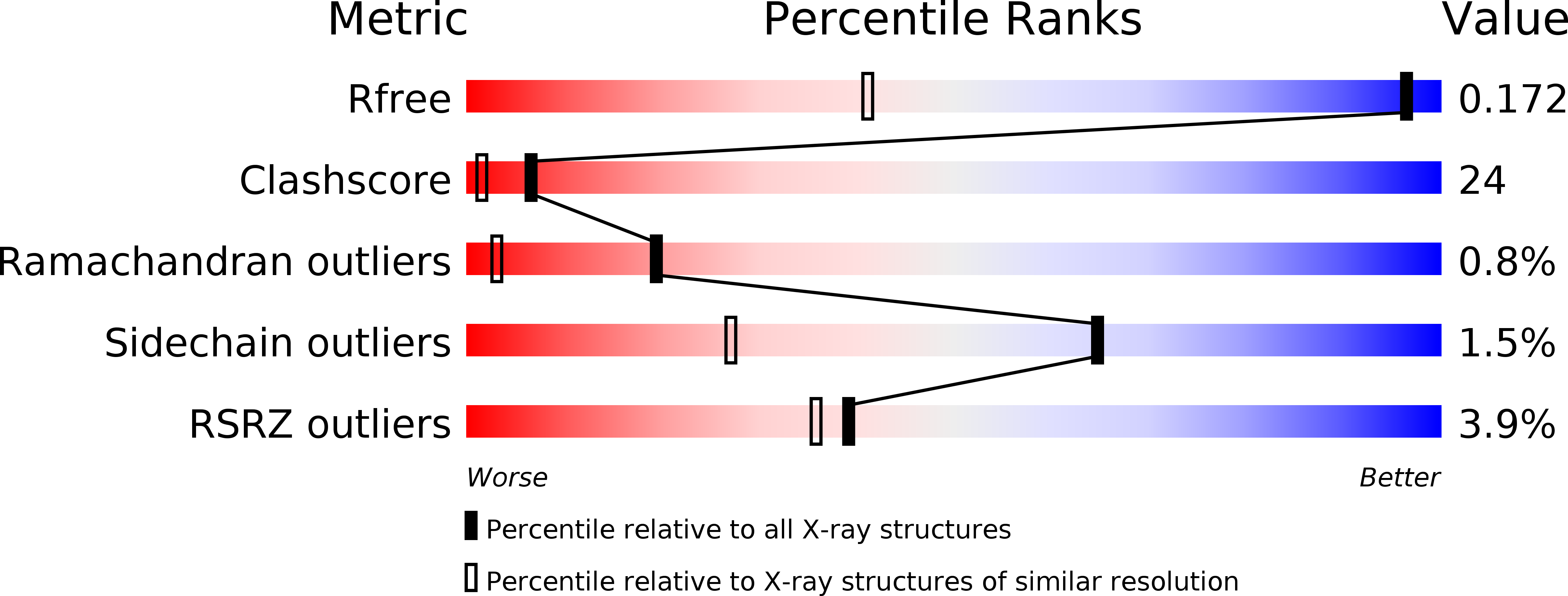 4MKN validation report