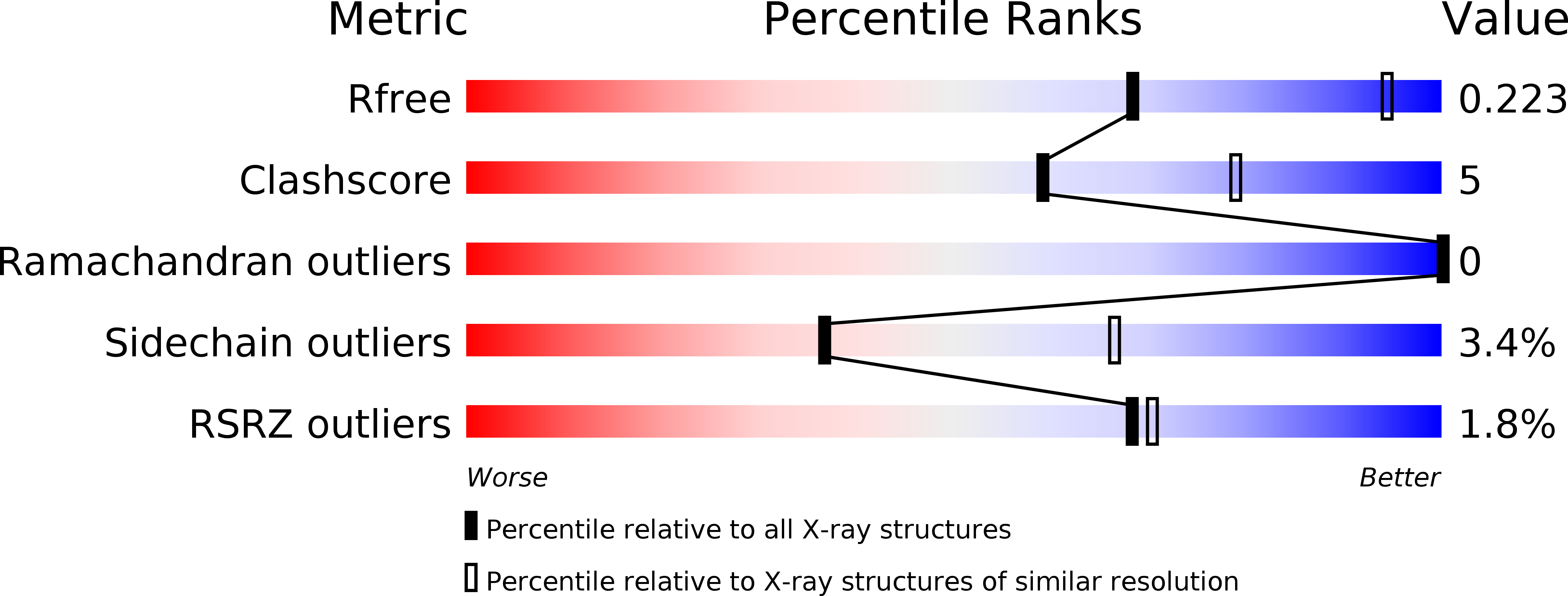 4MLC validation report