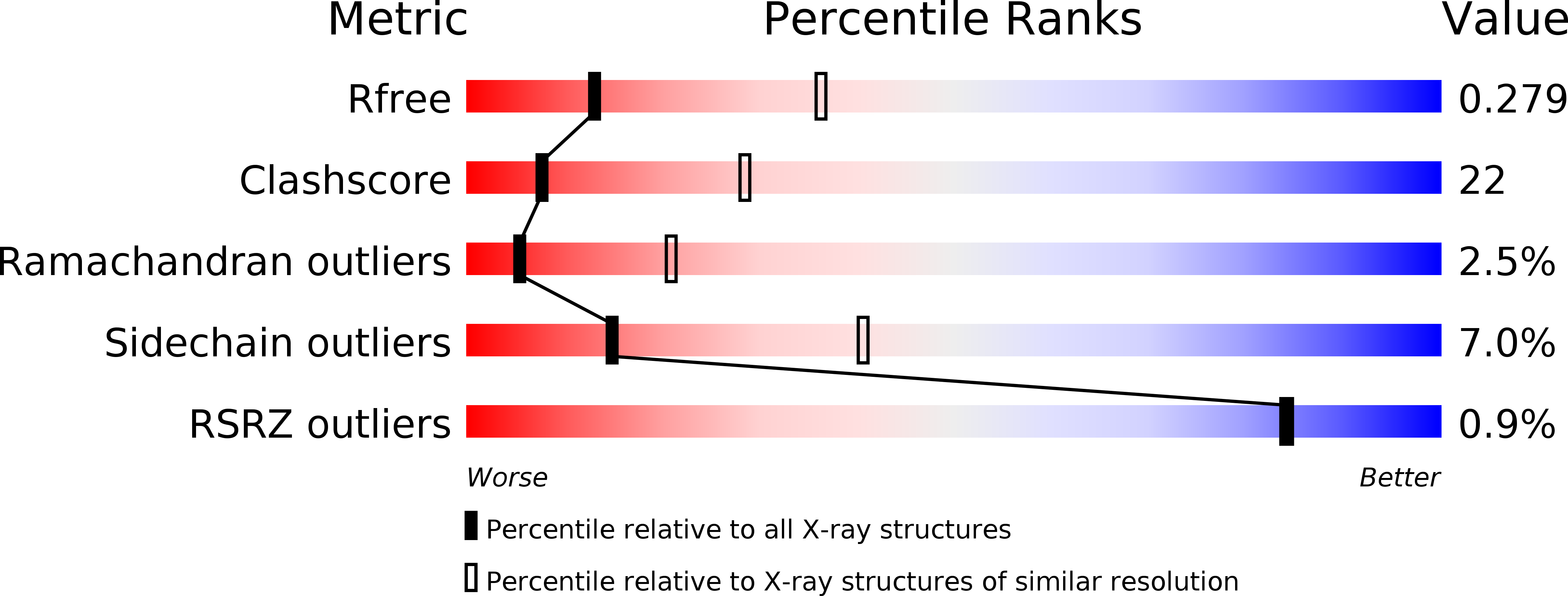 4MLH validation report