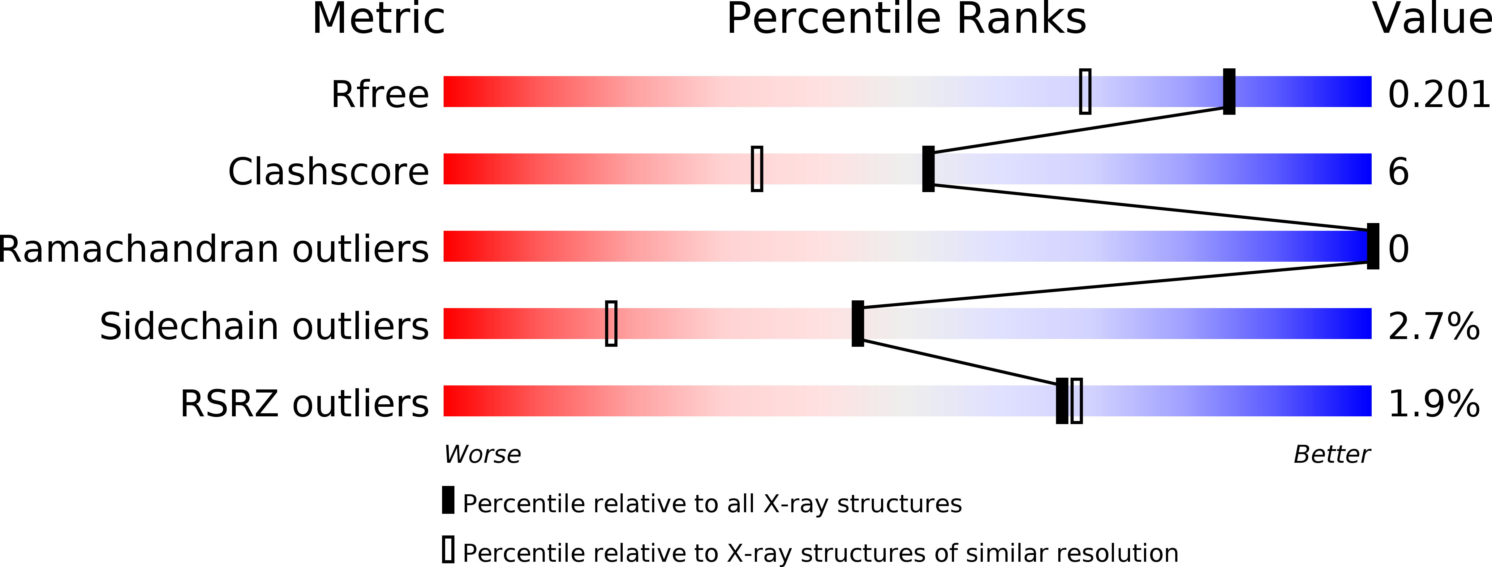 4MMP validation report