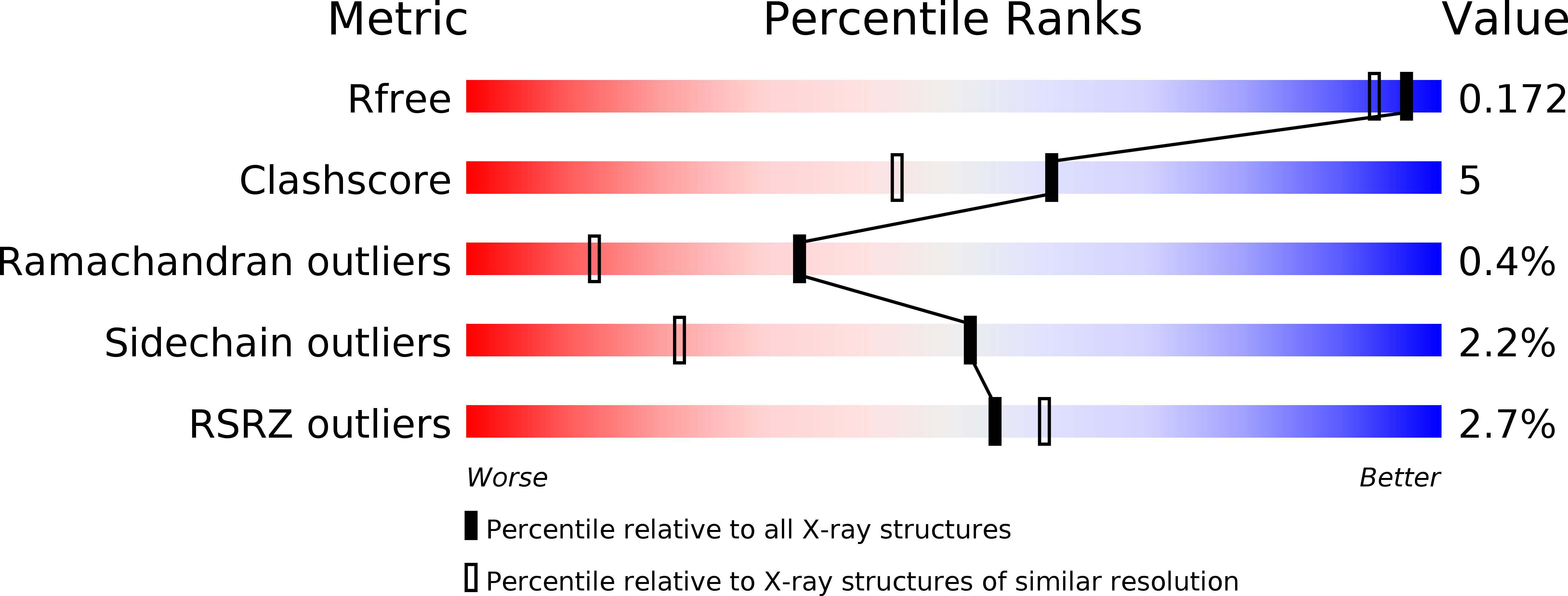 4MNW validation report