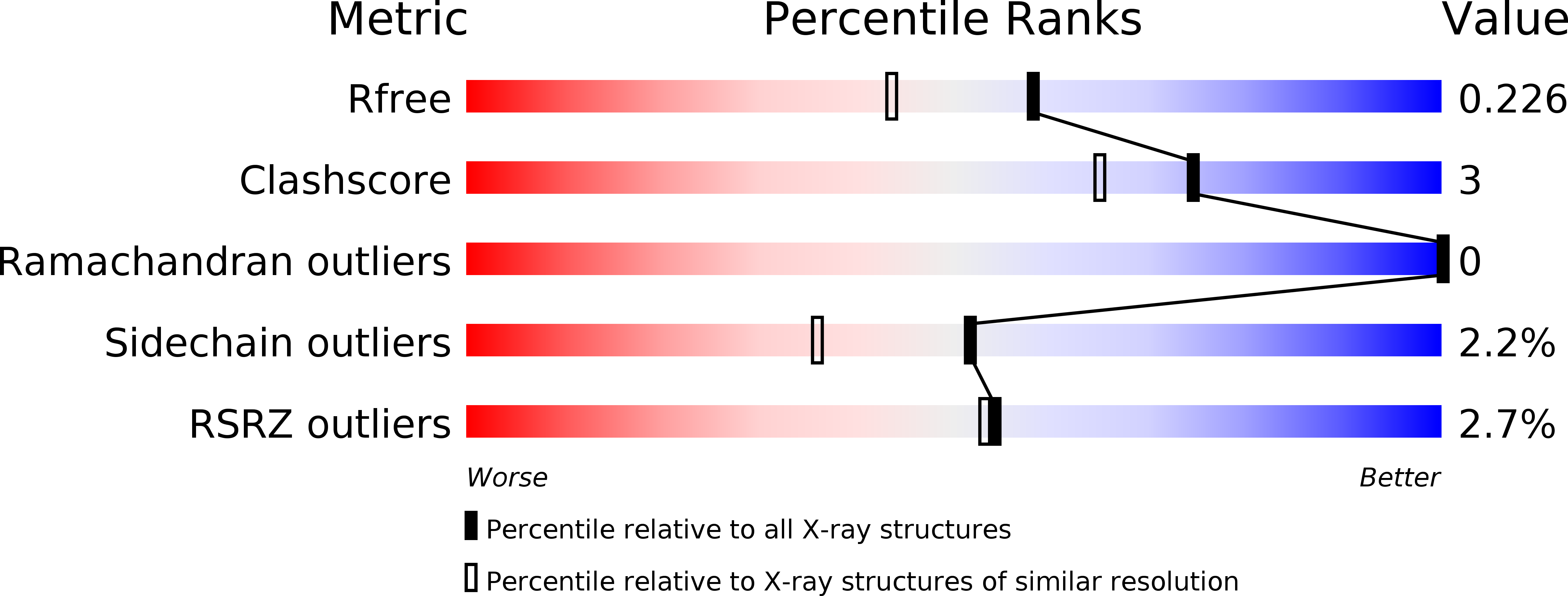 4MNX validation report
