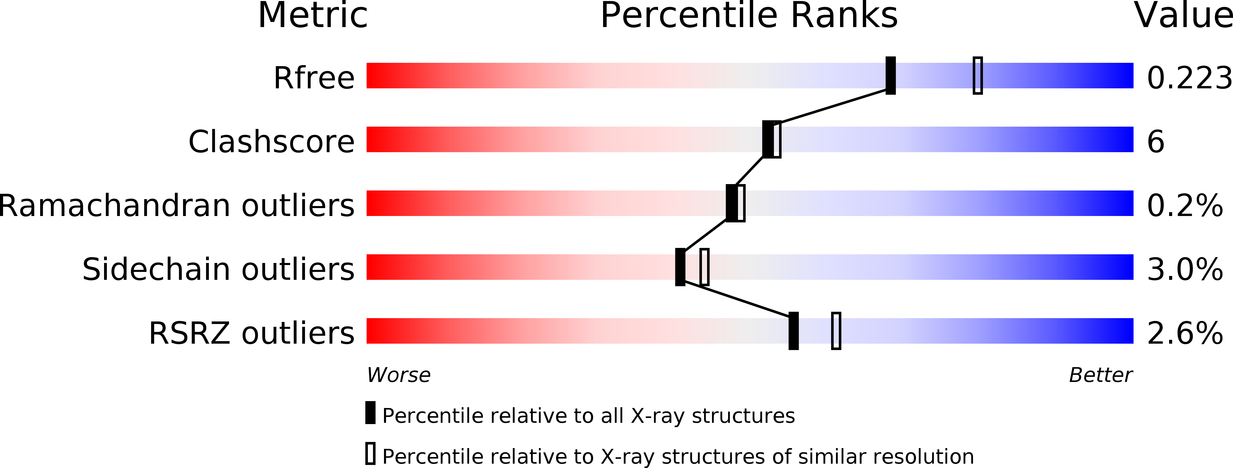 4MOH validation report