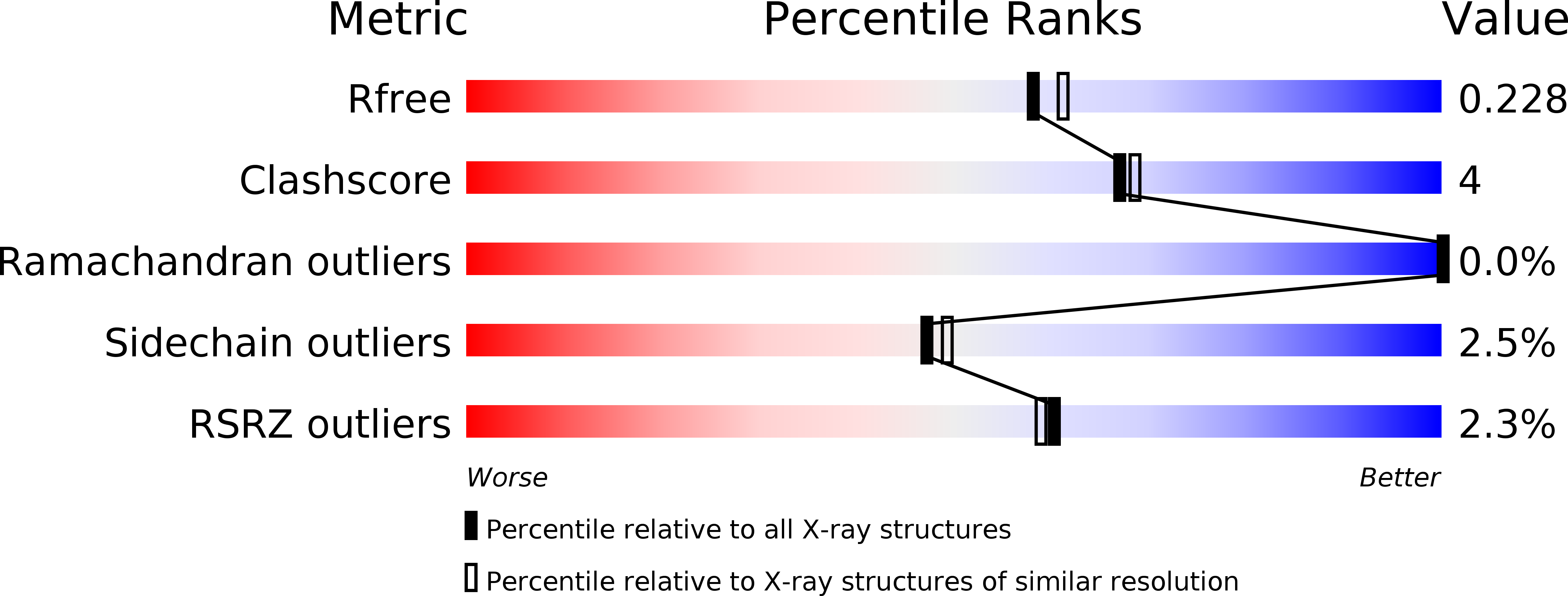 4MOJ validation report