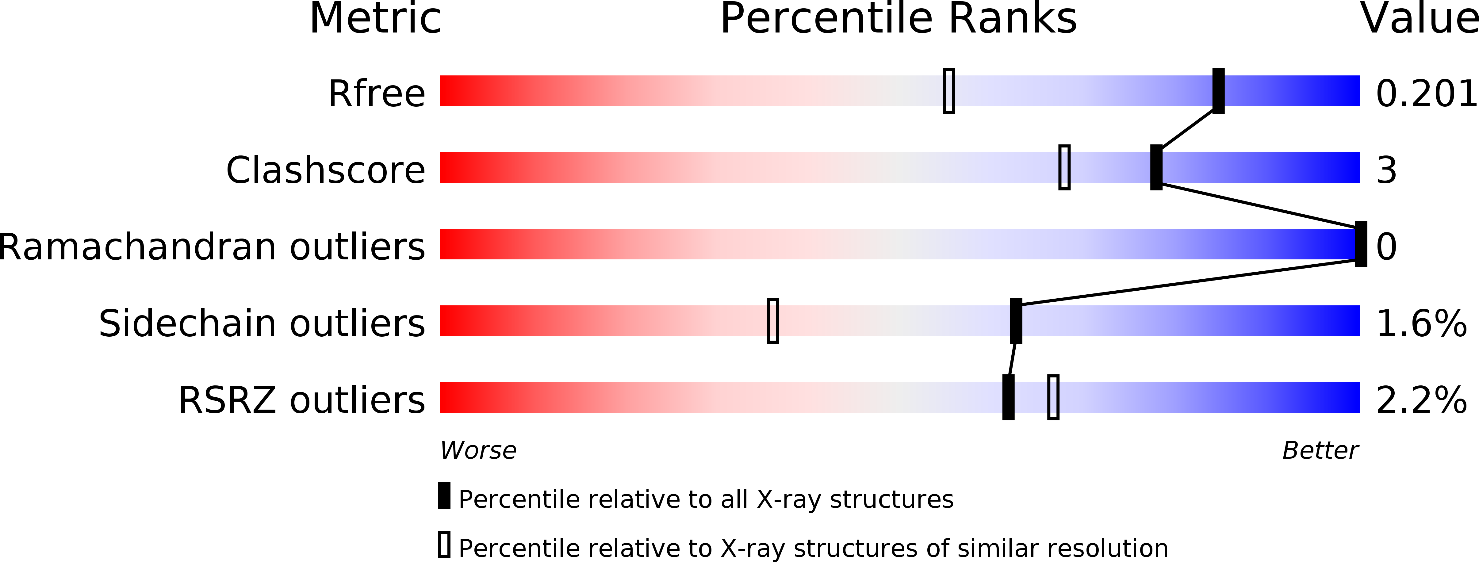 4MOR validation report