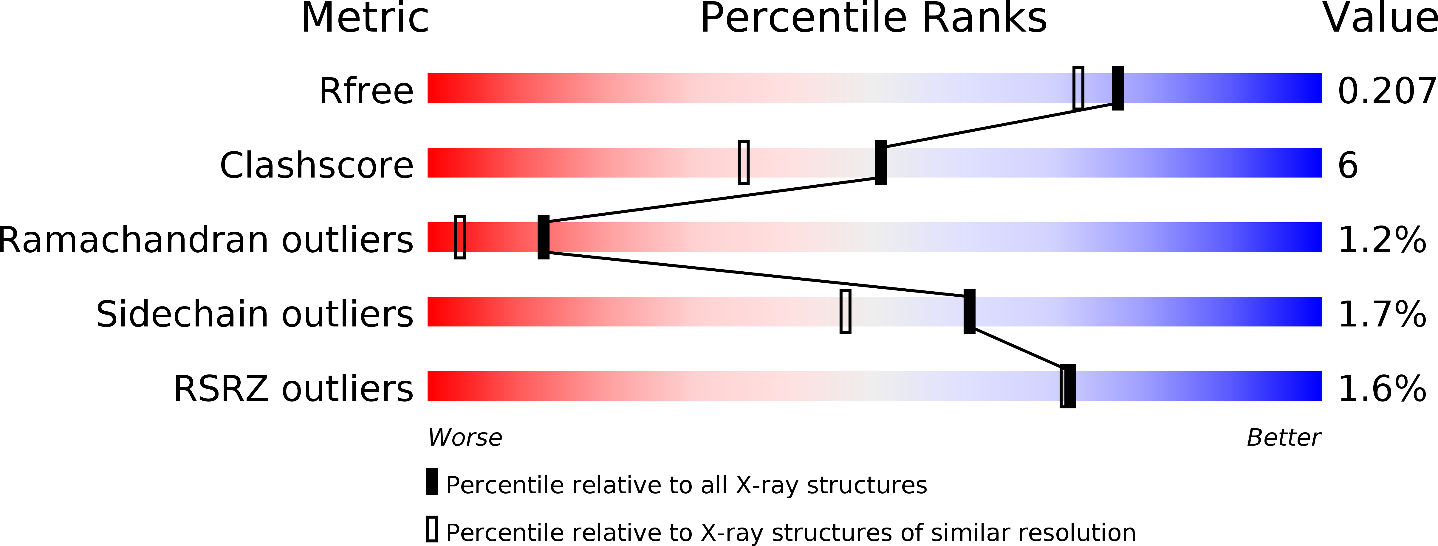 4MQP validation report
