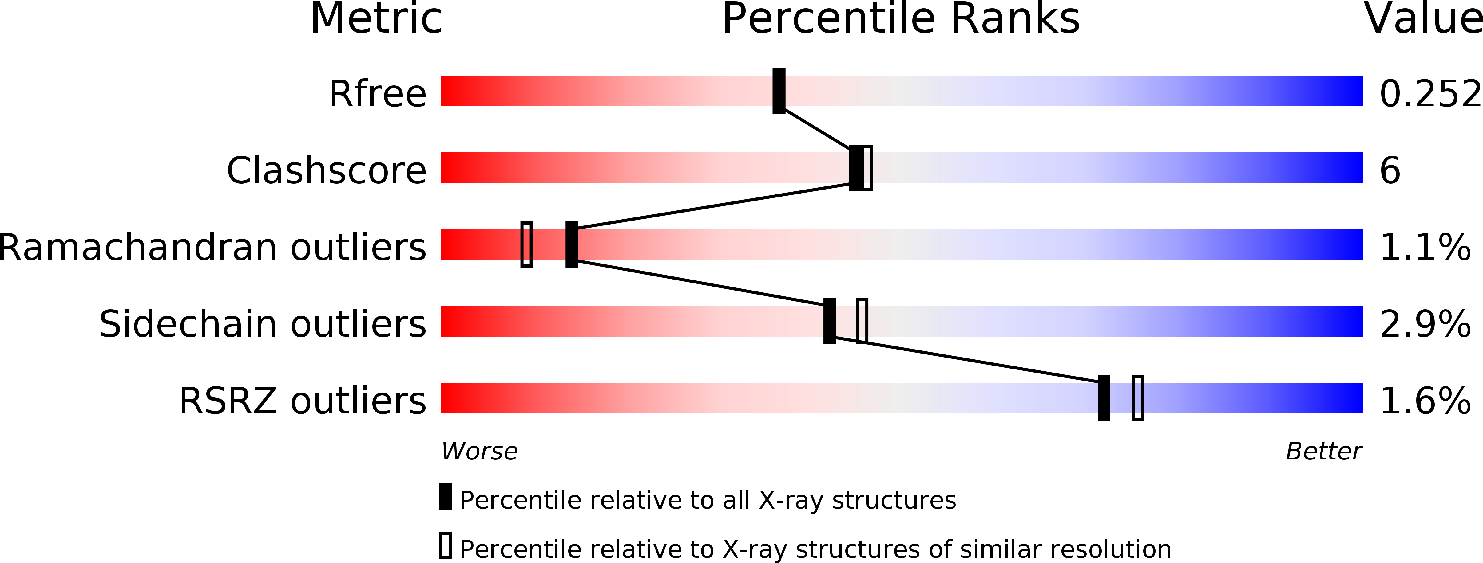 4MQR validation report