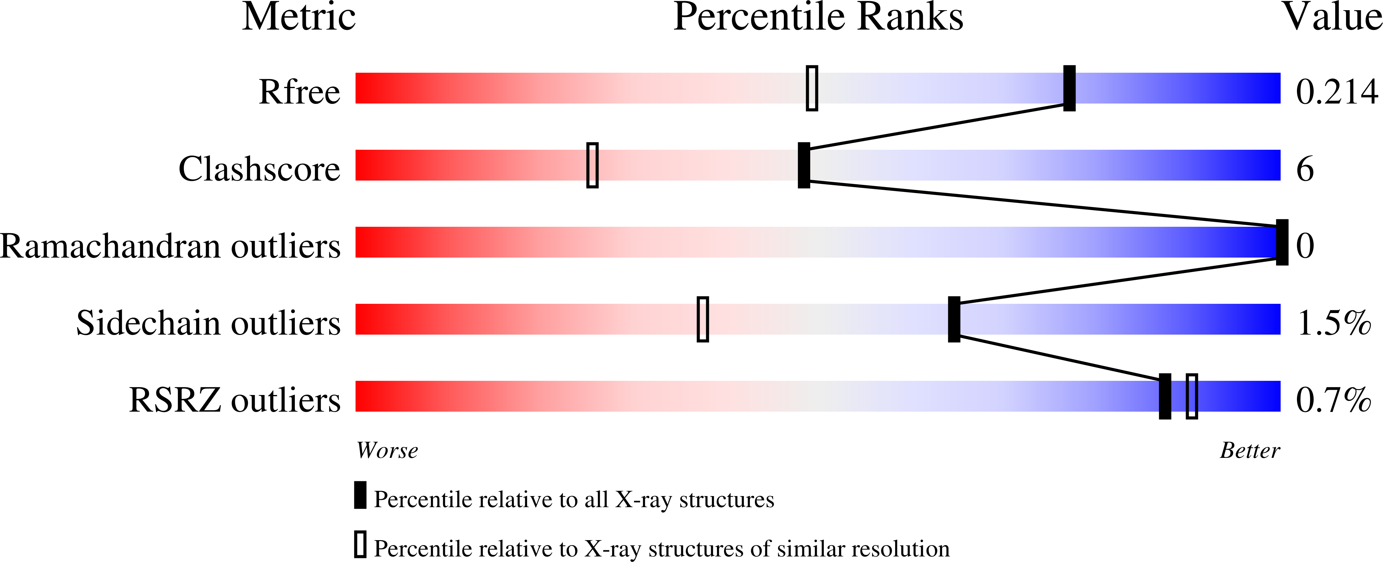 4MRF validation report