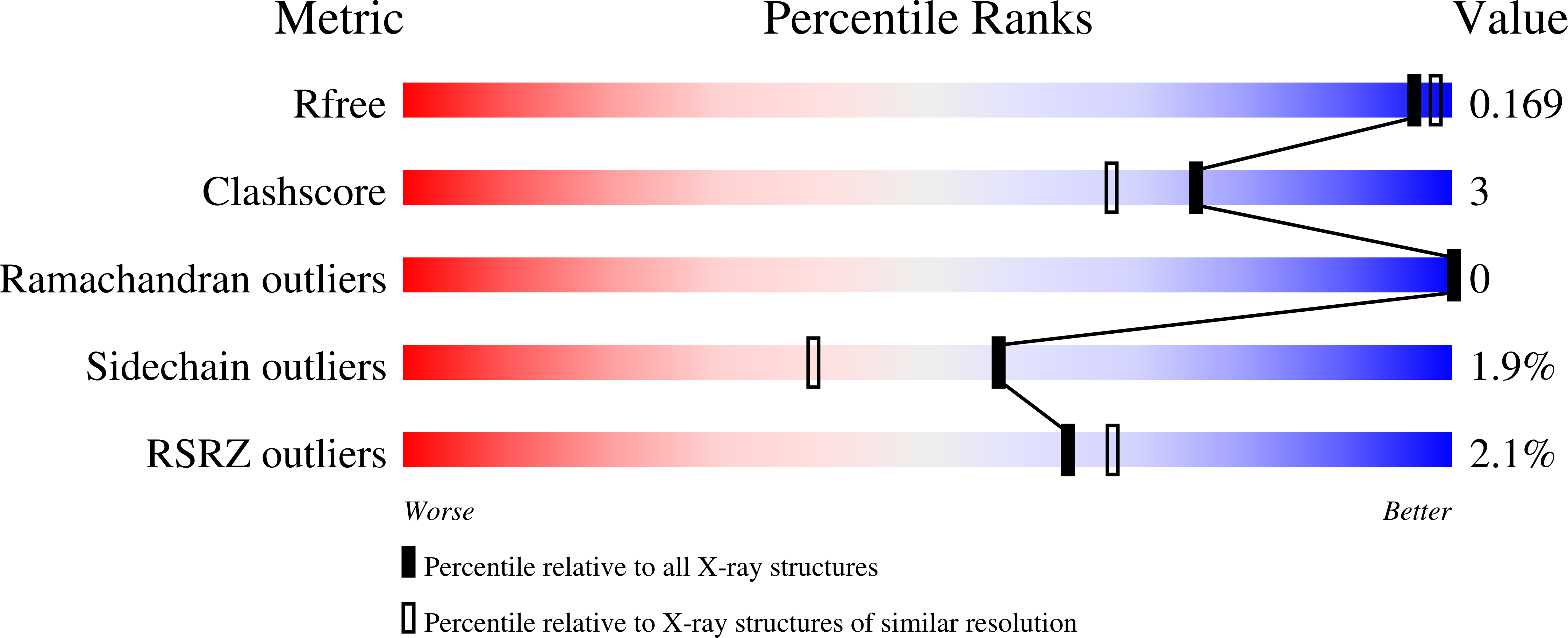 4MRX validation report