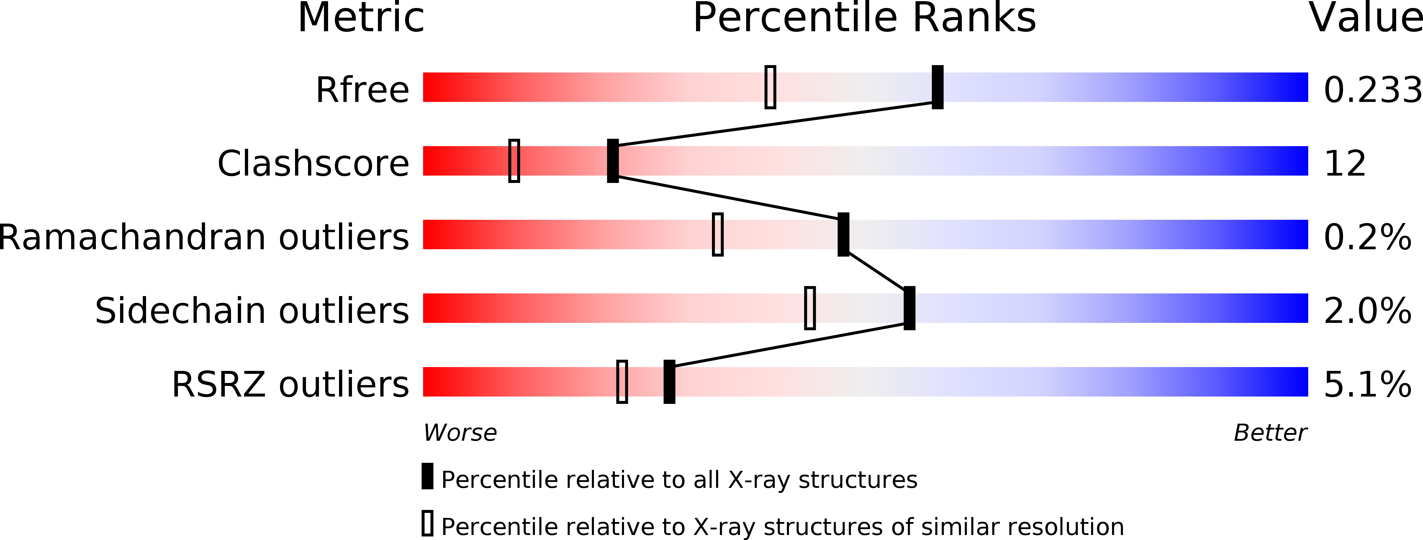 4MSG validation report