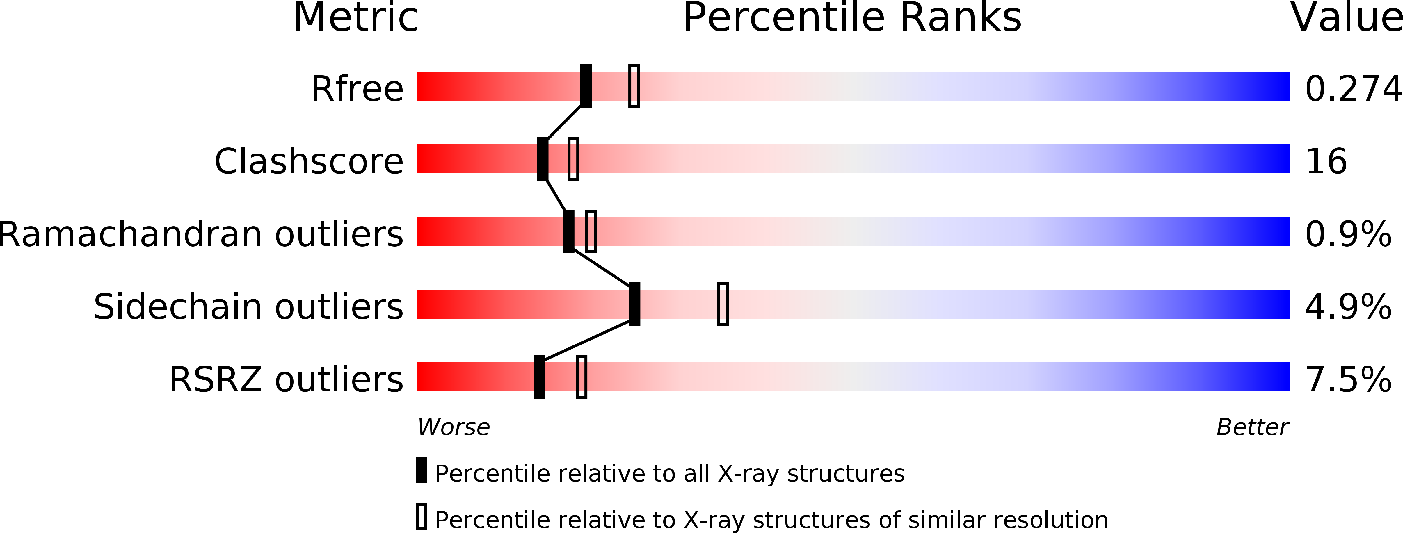 4MSK validation report