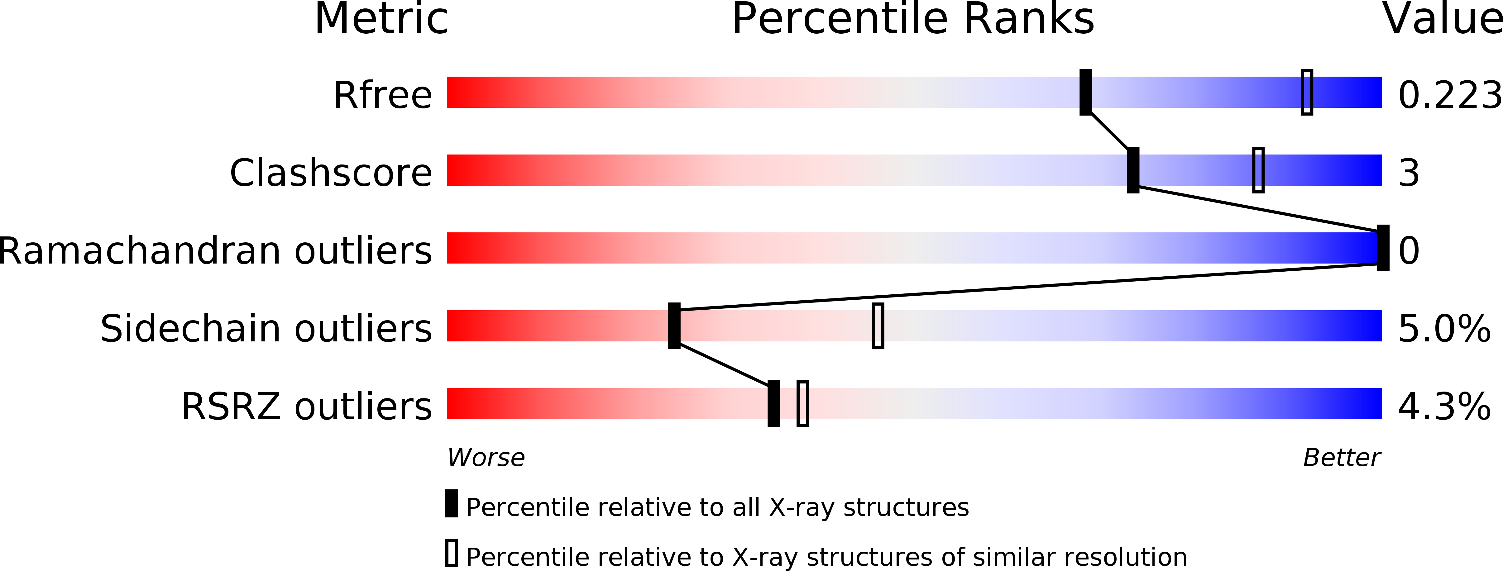 4MSV validation report