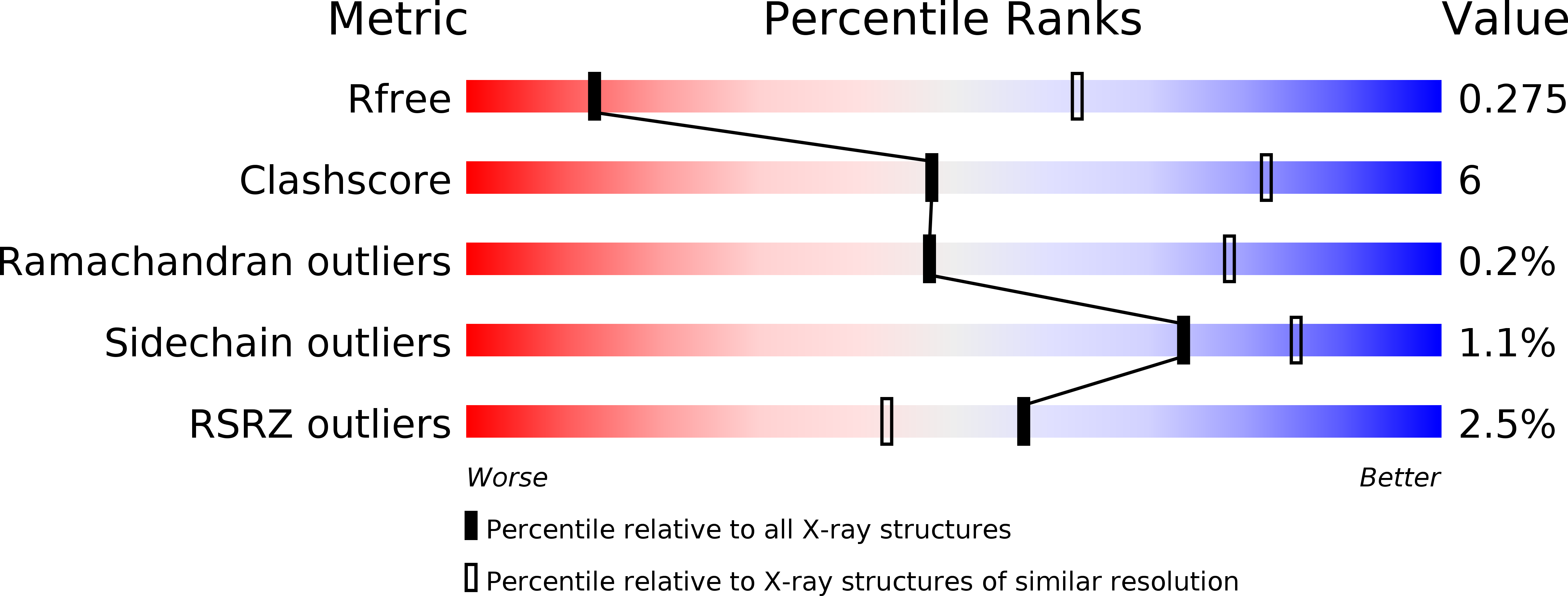 4MTP validation report
