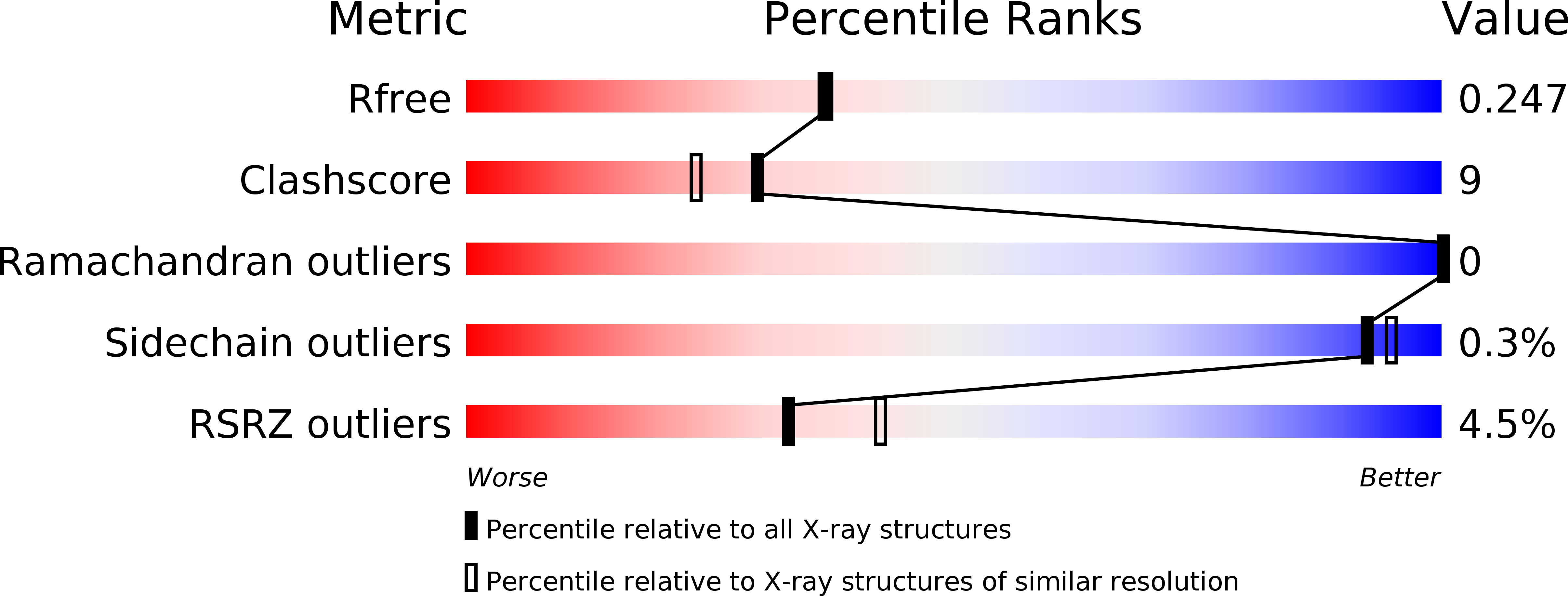4MTX validation report