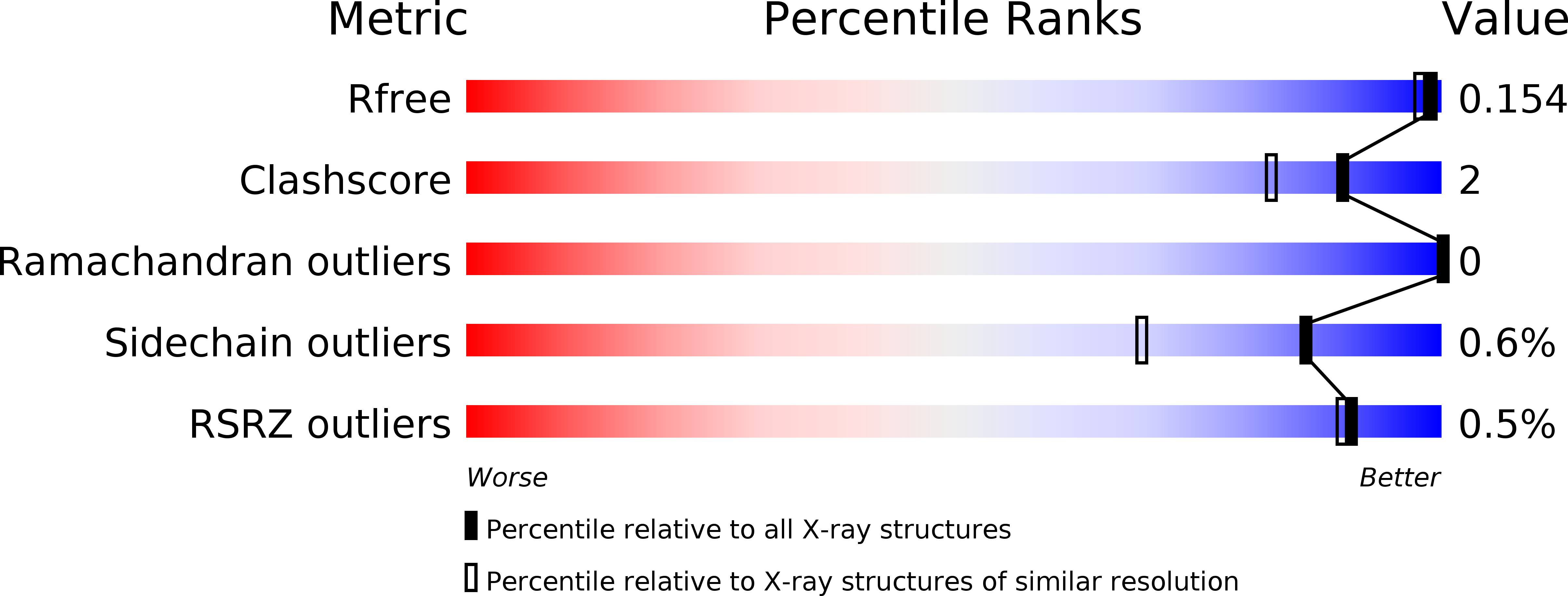 4MU4 validation report