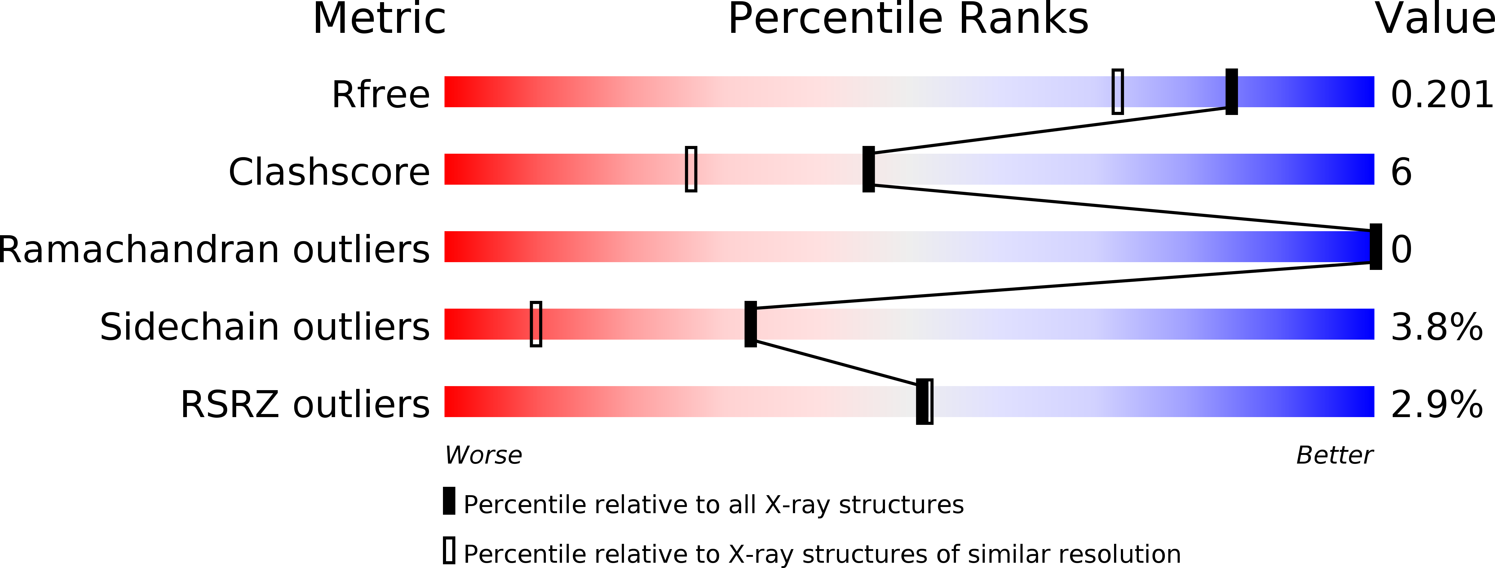 4MUR validation report