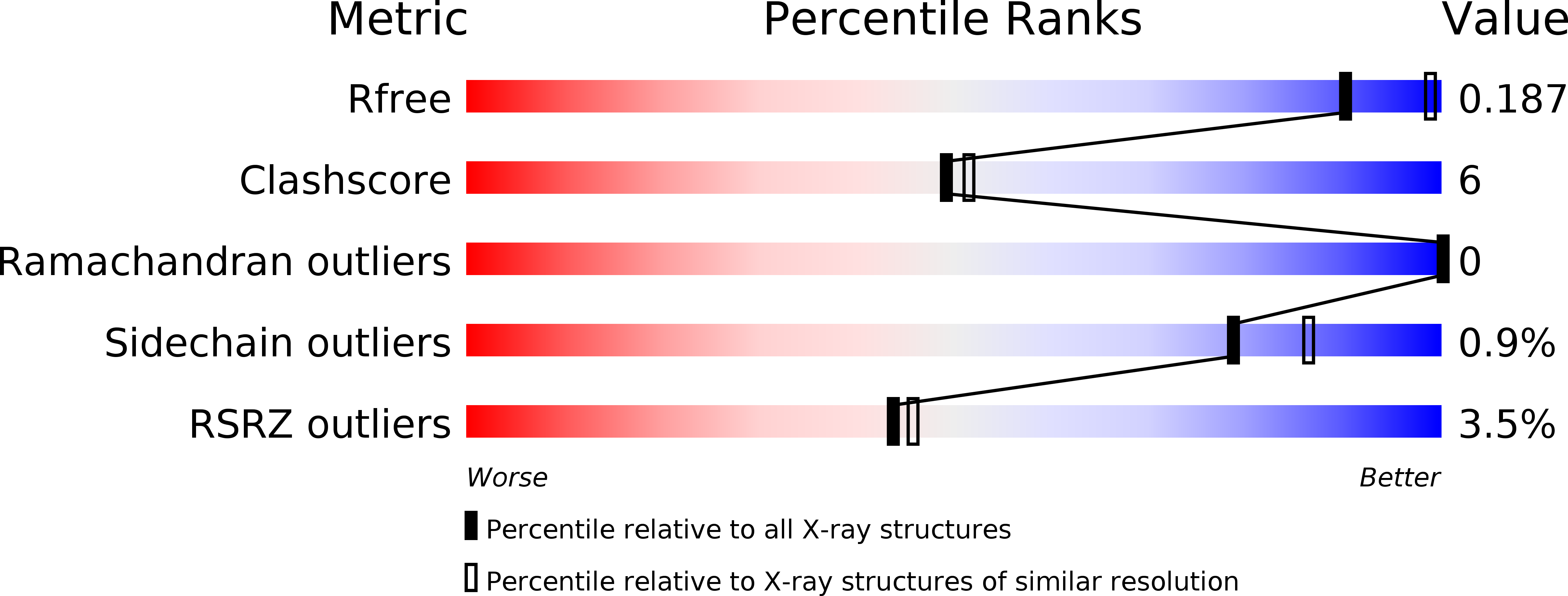 4MUT validation report