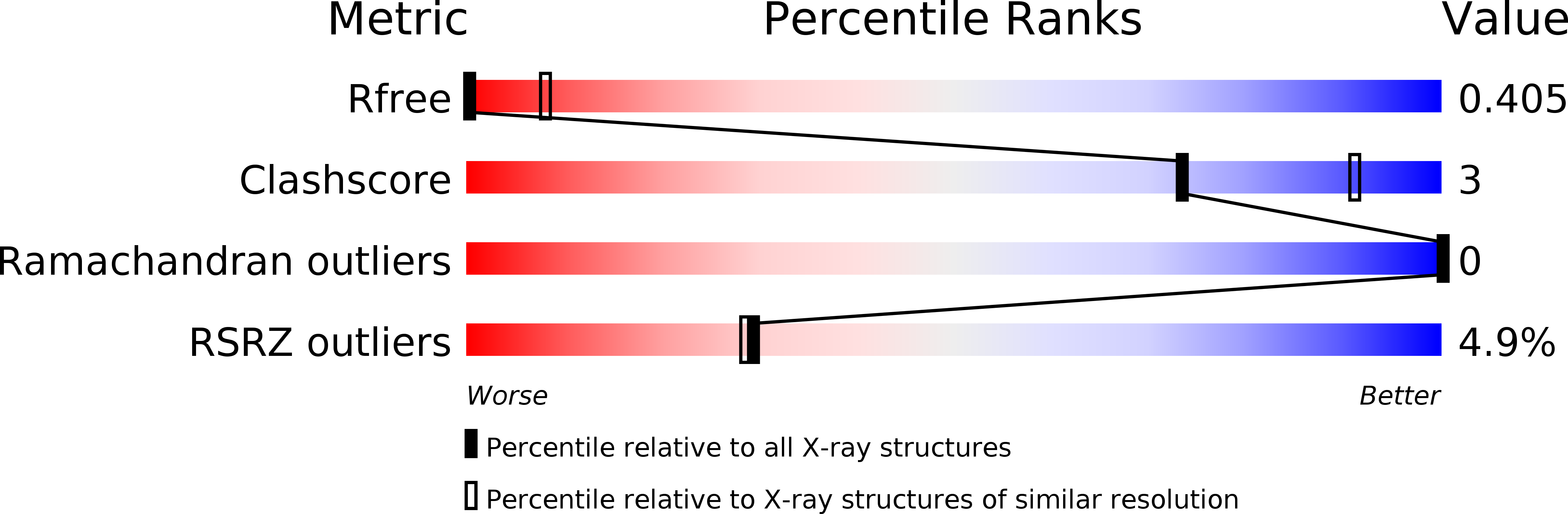 4MVD validation report