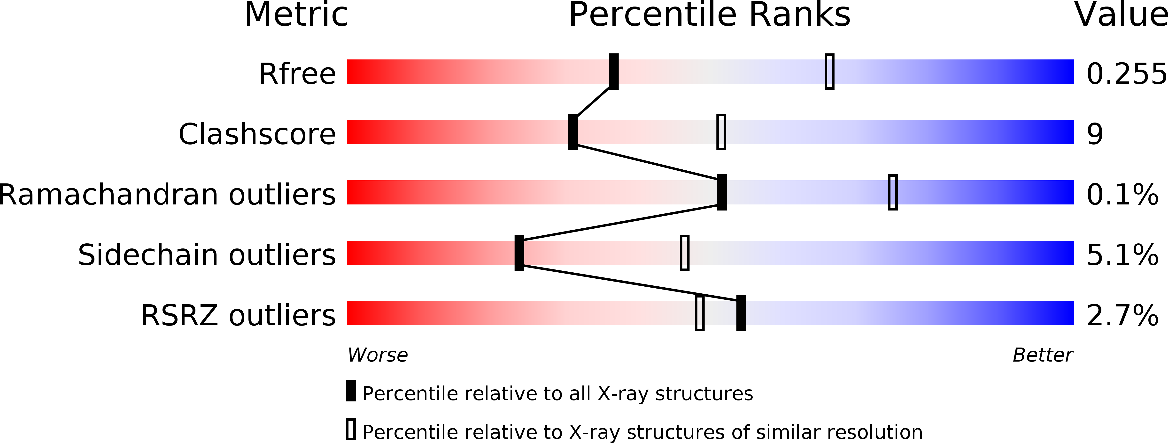 4MY1 validation report