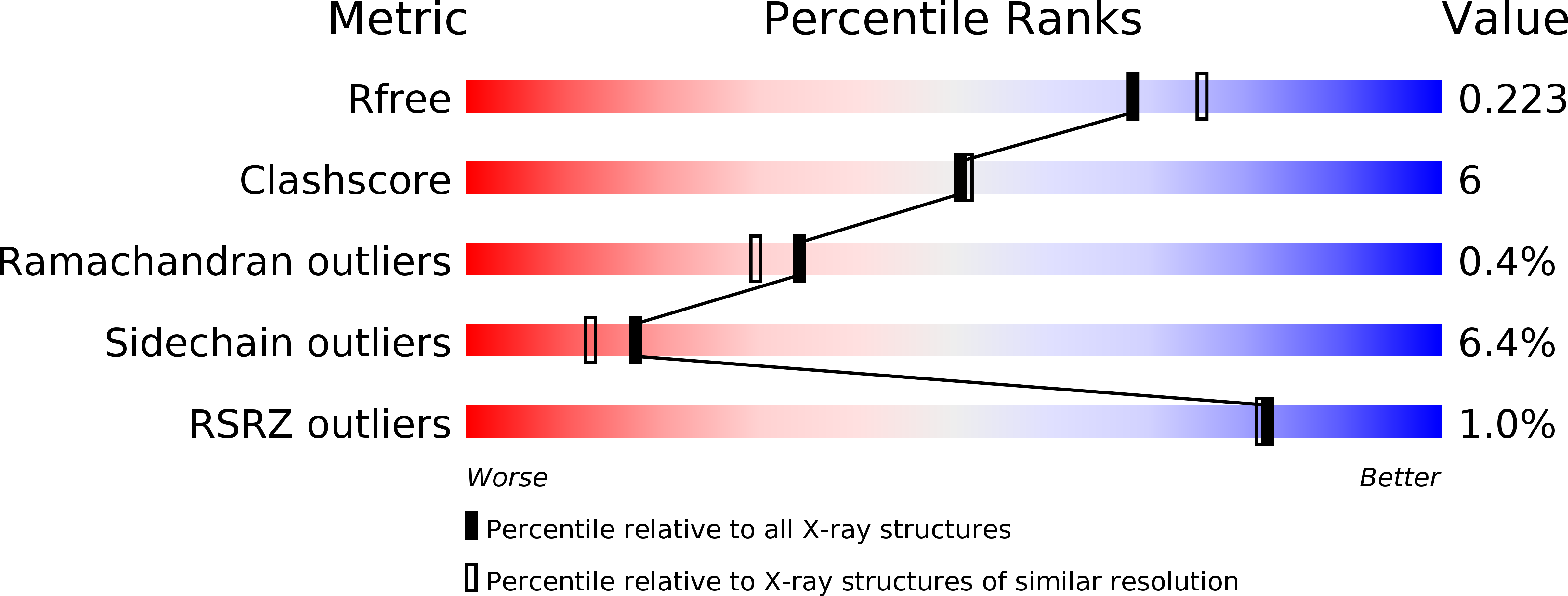 4MY4 validation report