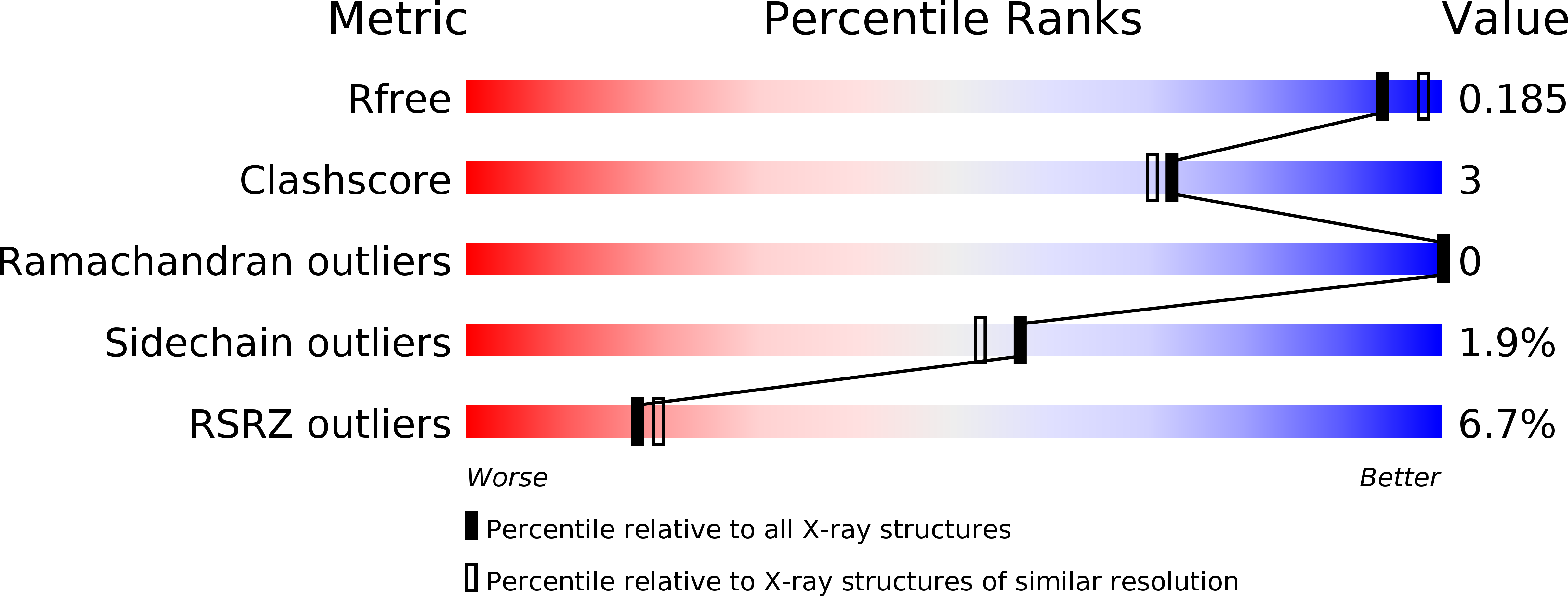 4MYA validation report