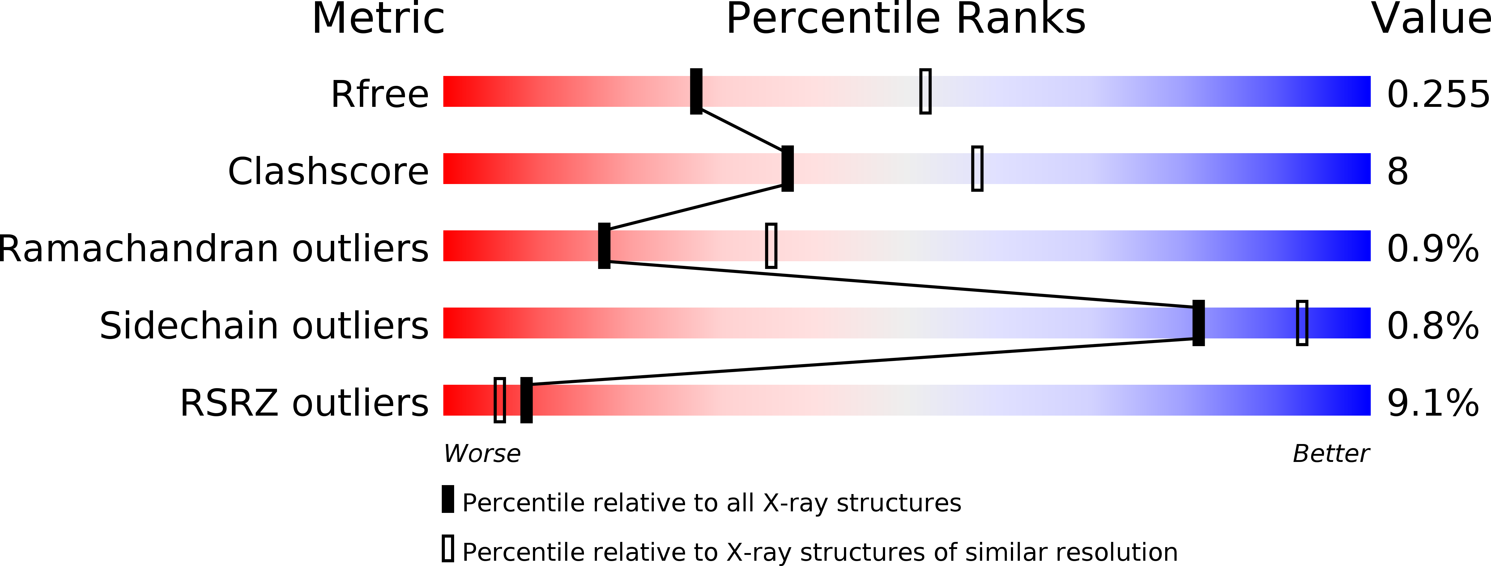 4MYG validation report