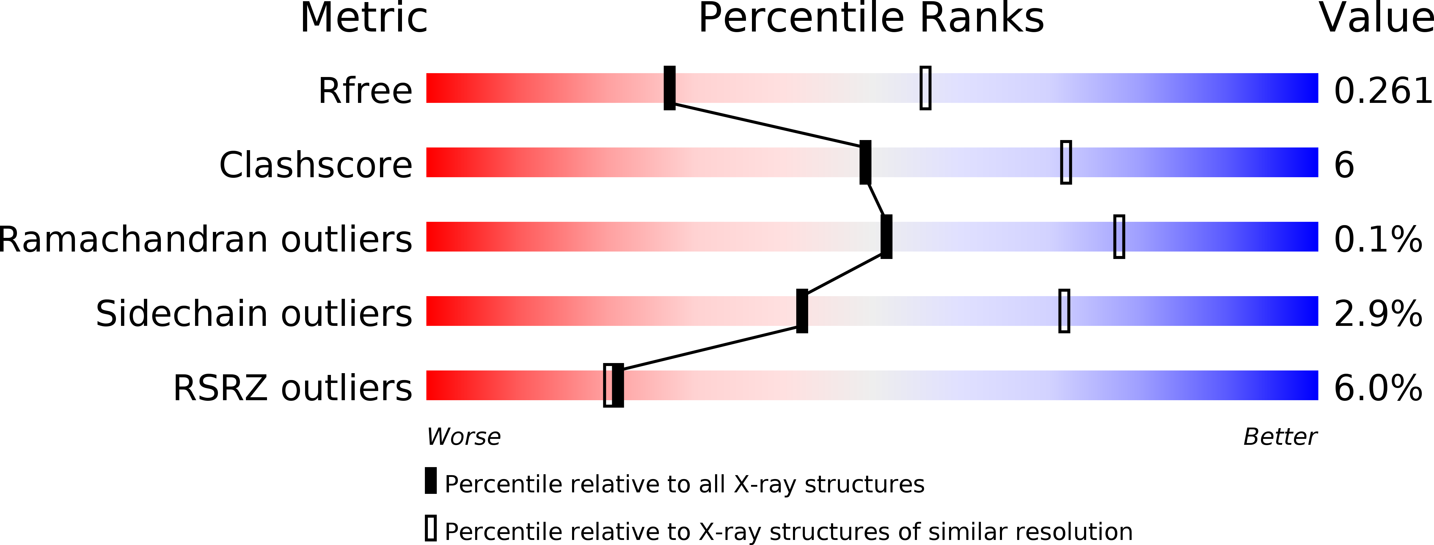 4MYX validation report