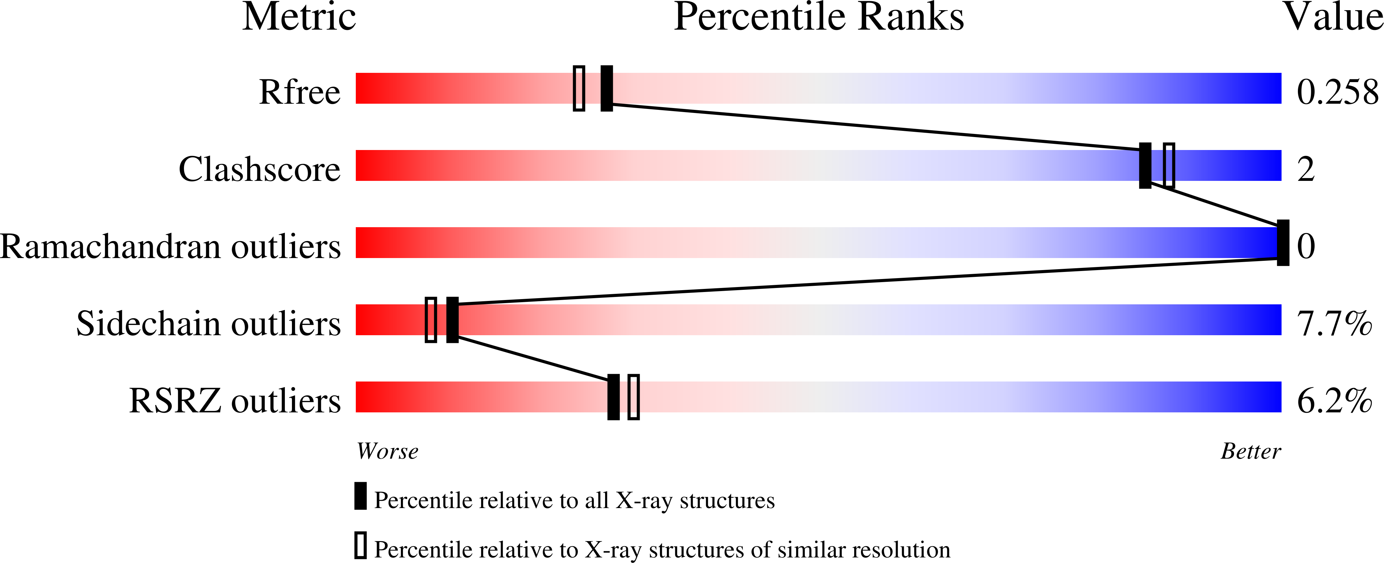 4MZF validation report missing