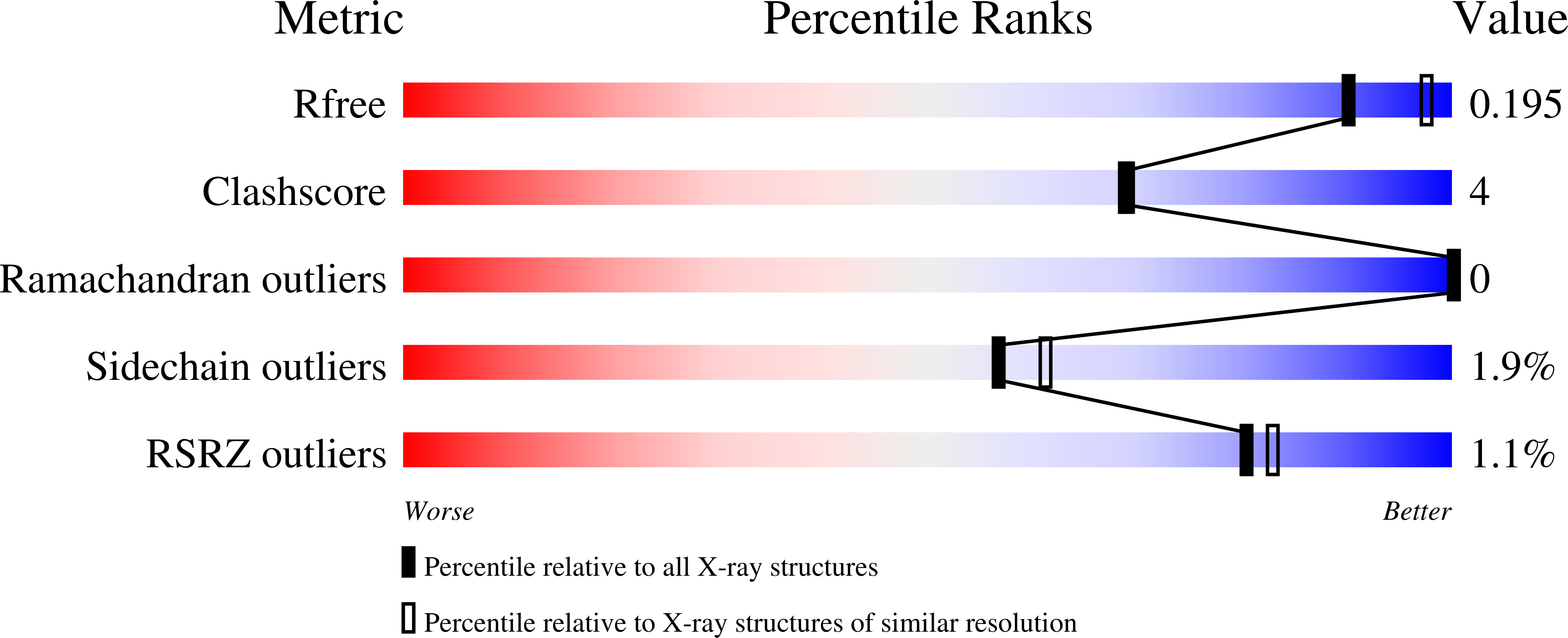 4N1F validation report