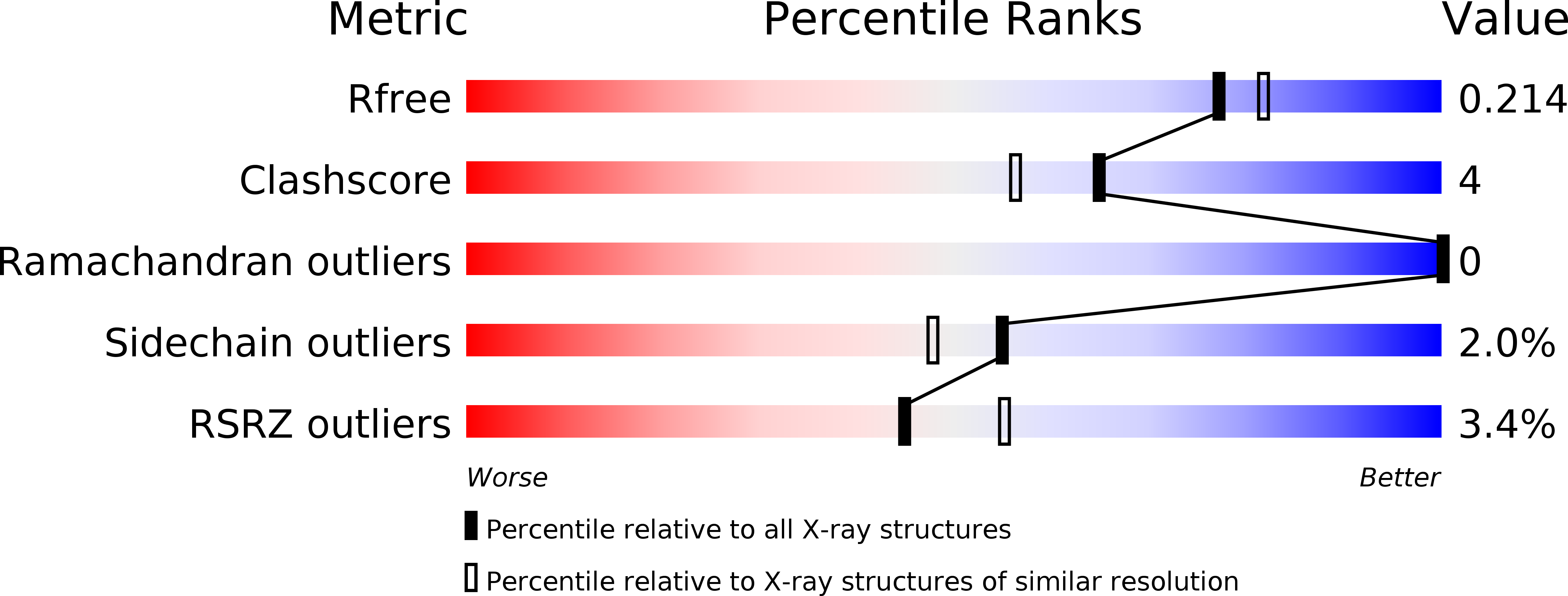 4N24 validation report