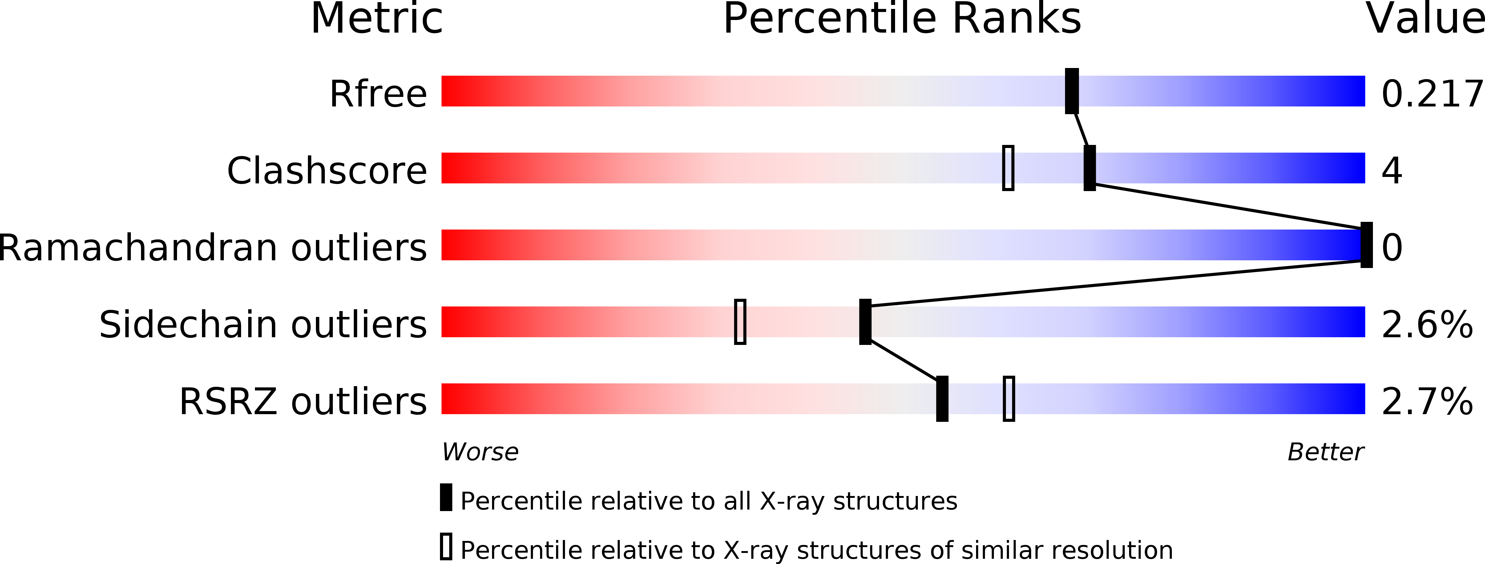 4N25 validation report