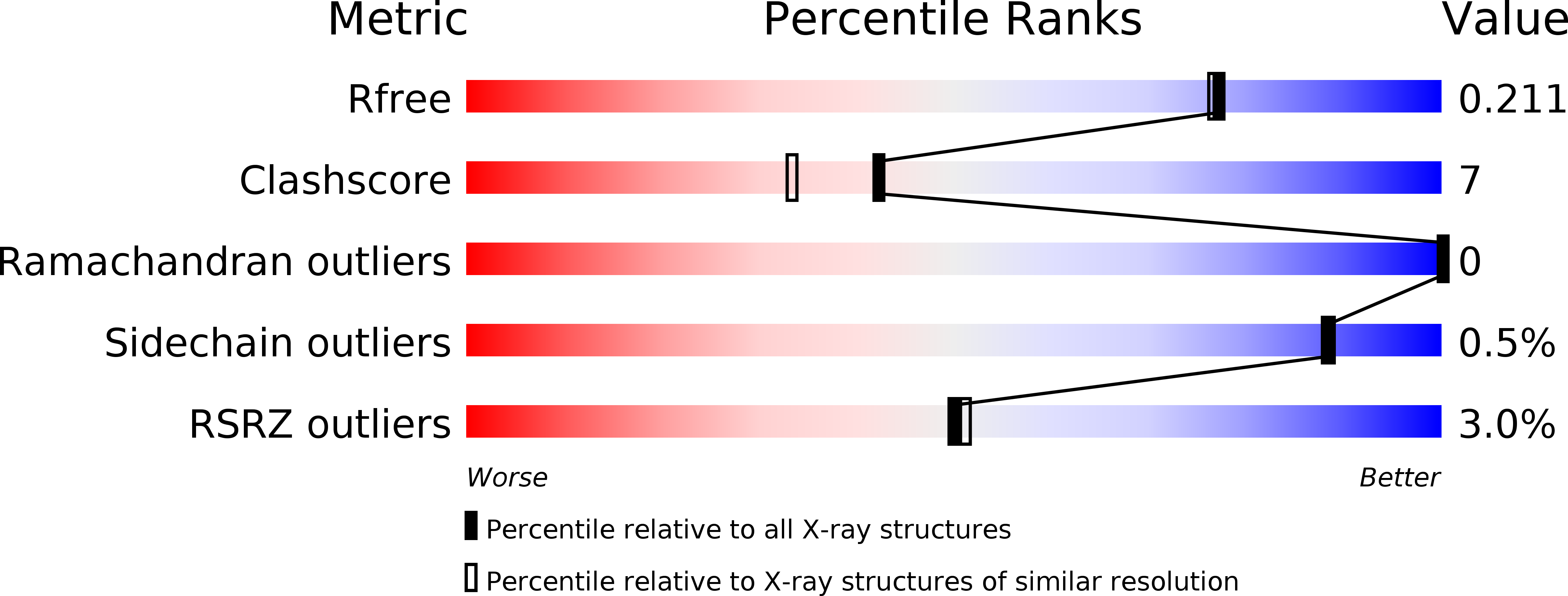 4N28 validation report