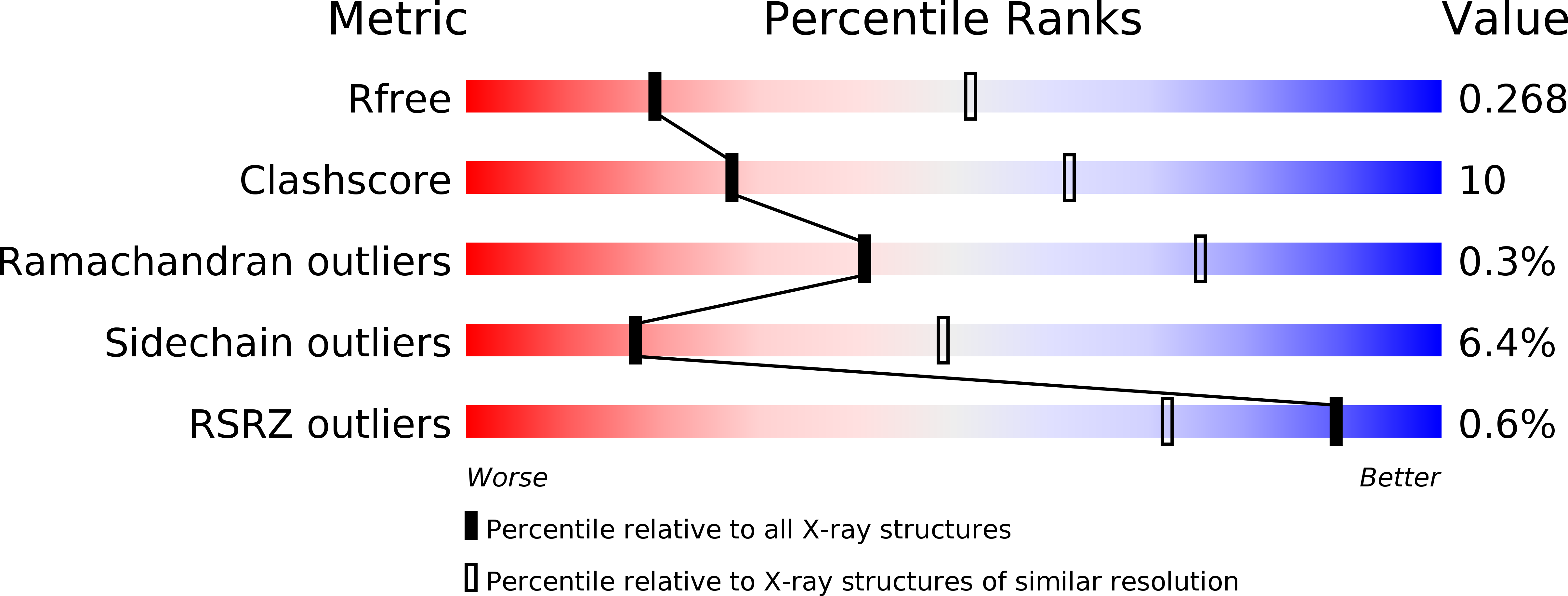 4N2C validation report
