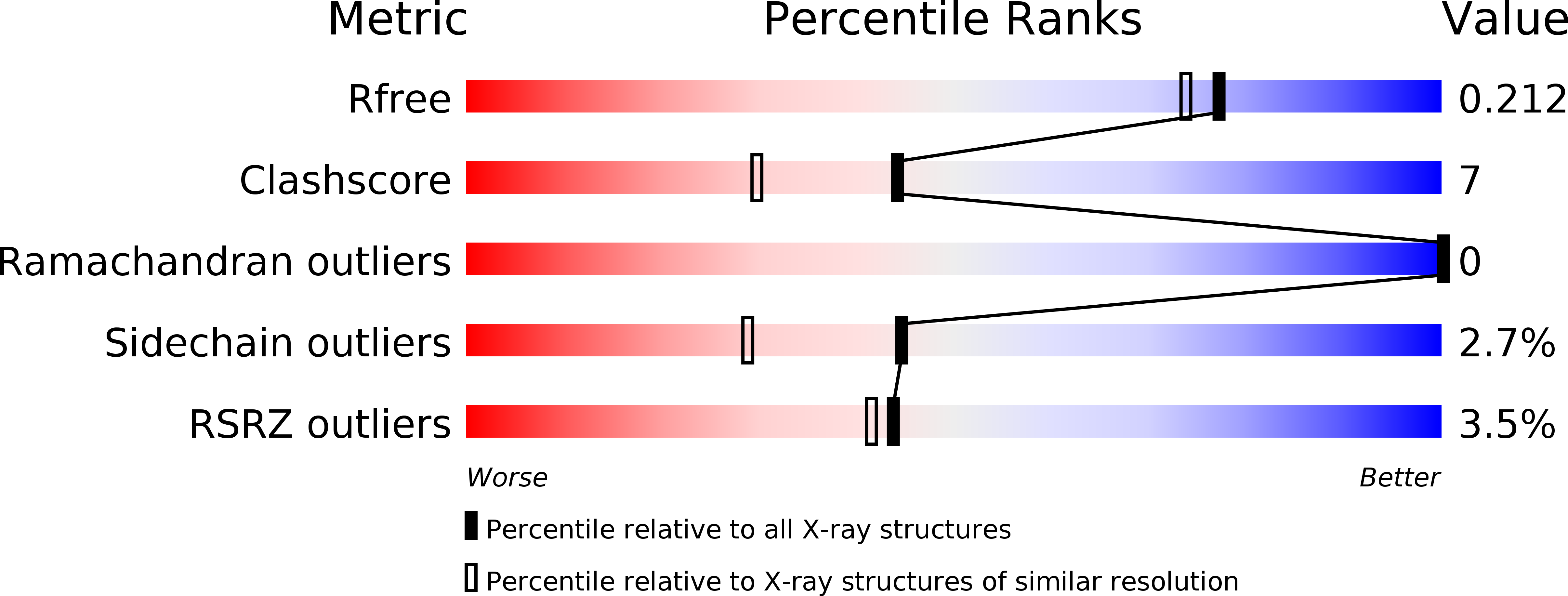 4N2G validation report