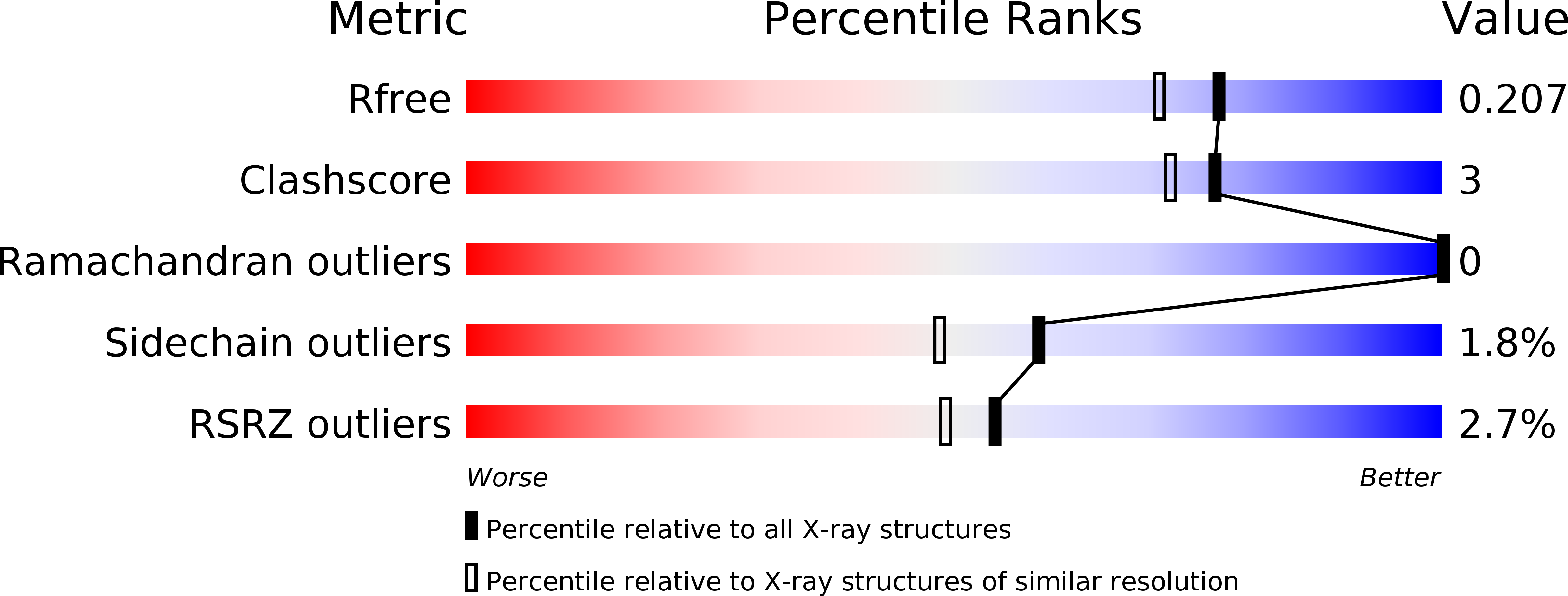 4N2H validation report